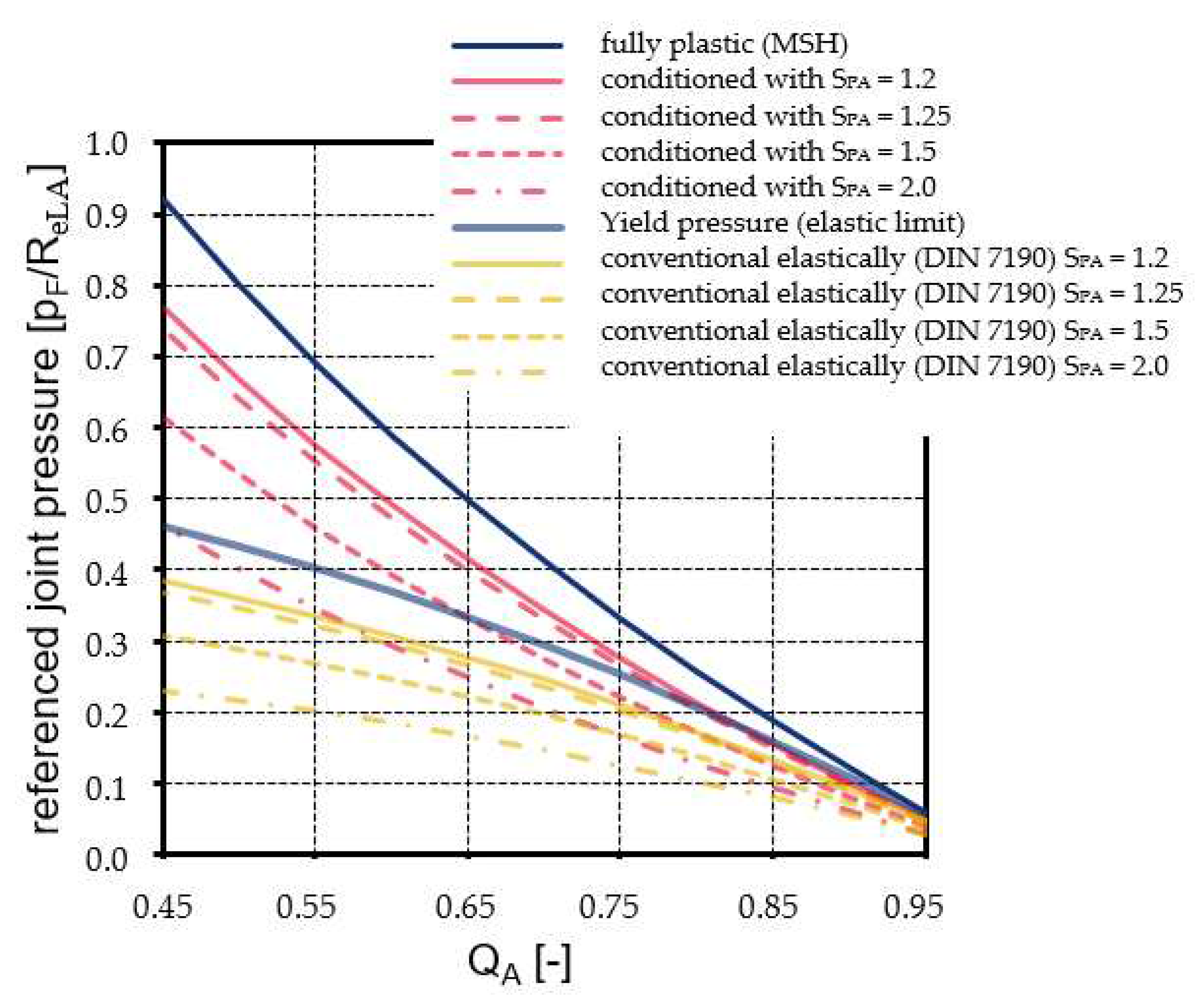 Preprints 82357 g006