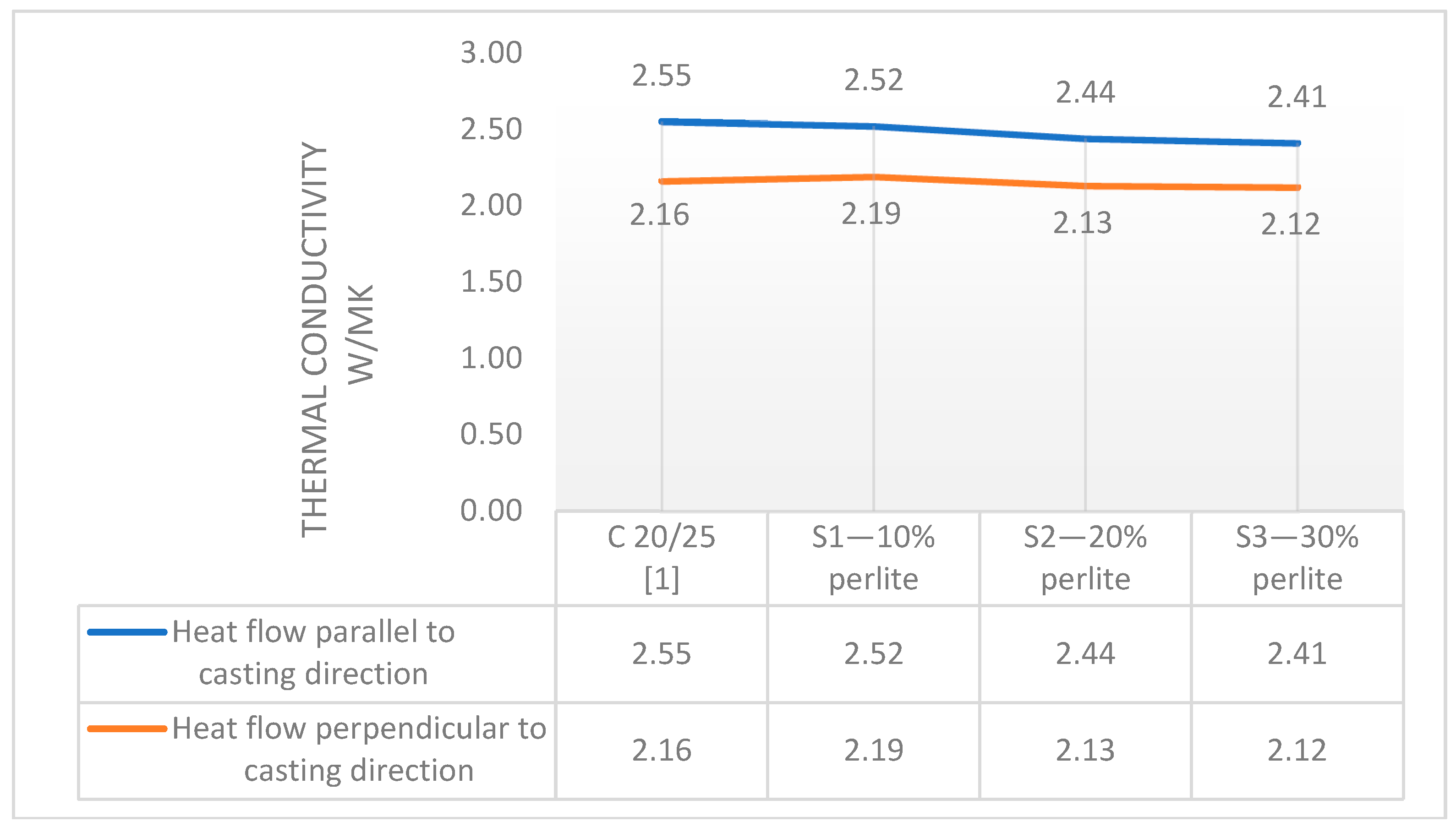 Preprints 72234 g003