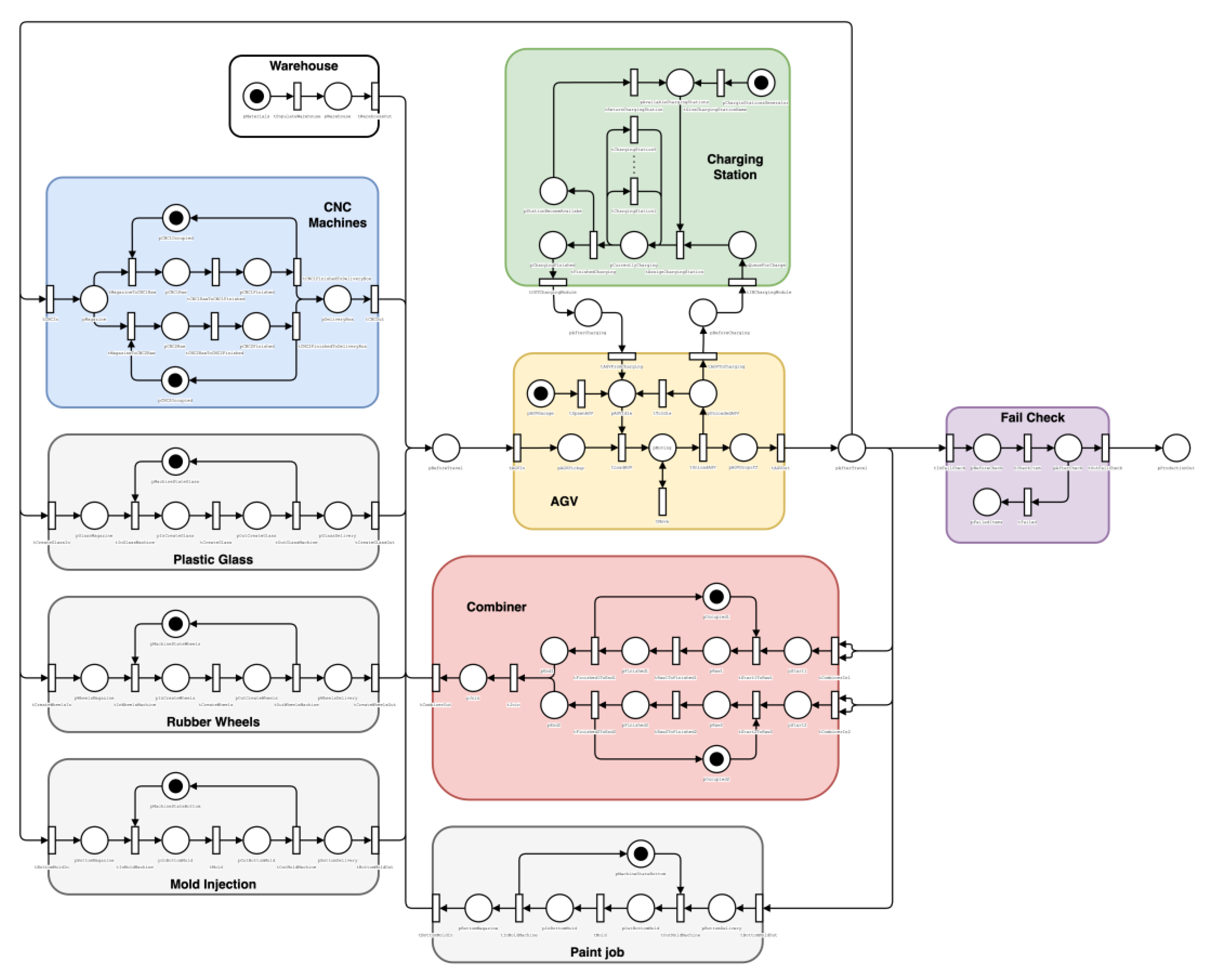 Preprints 104744 g002