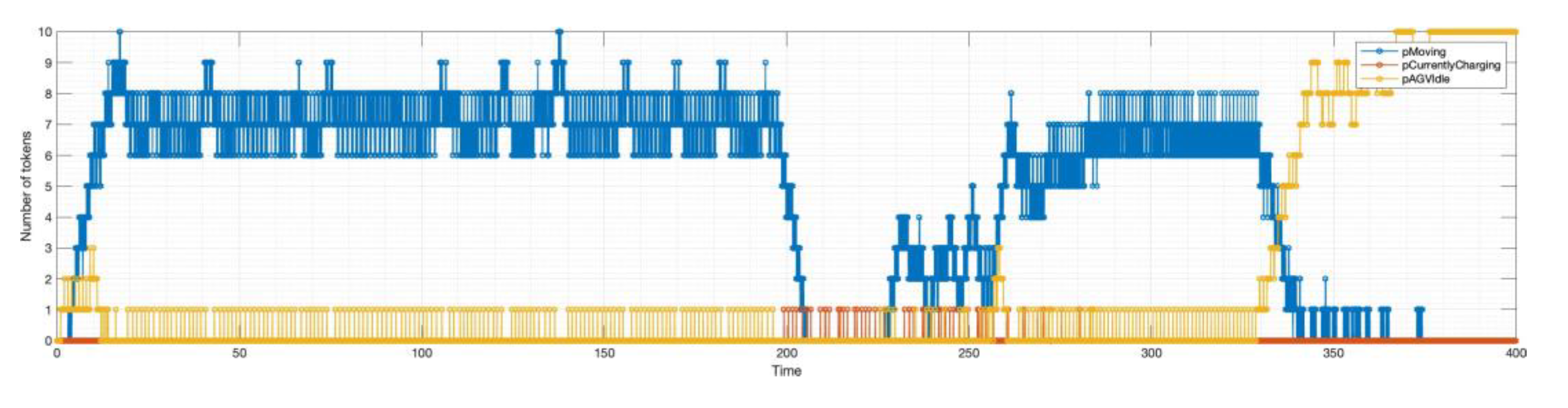 Preprints 104744 g010