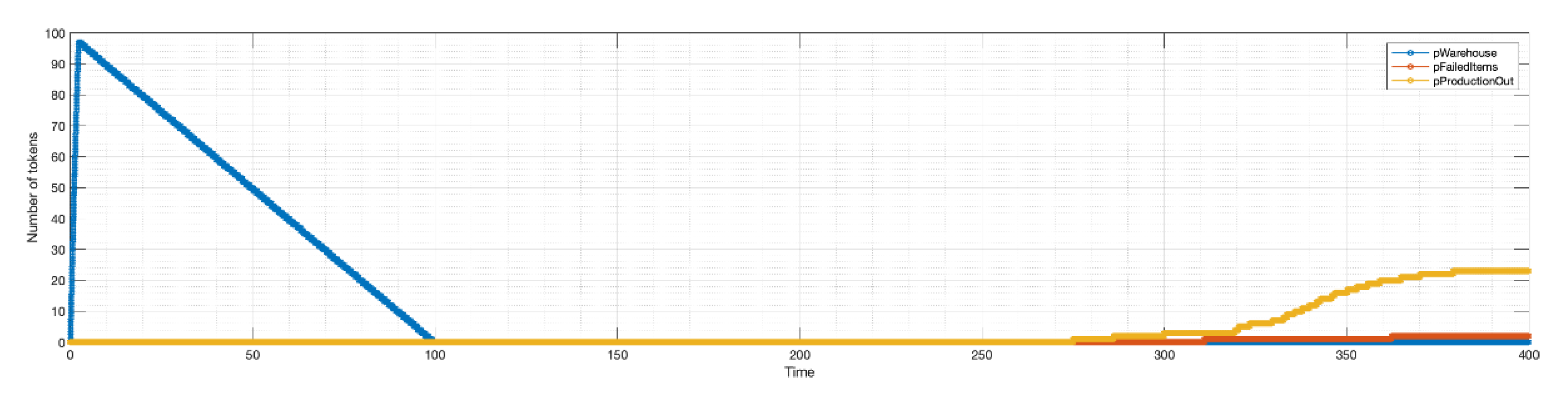 Preprints 104744 g011