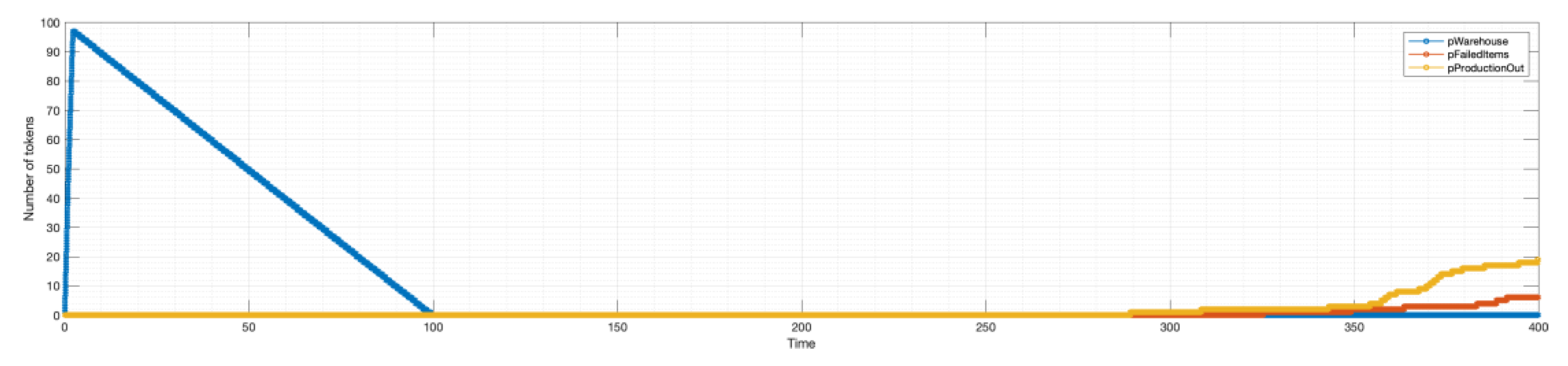 Preprints 104744 g013