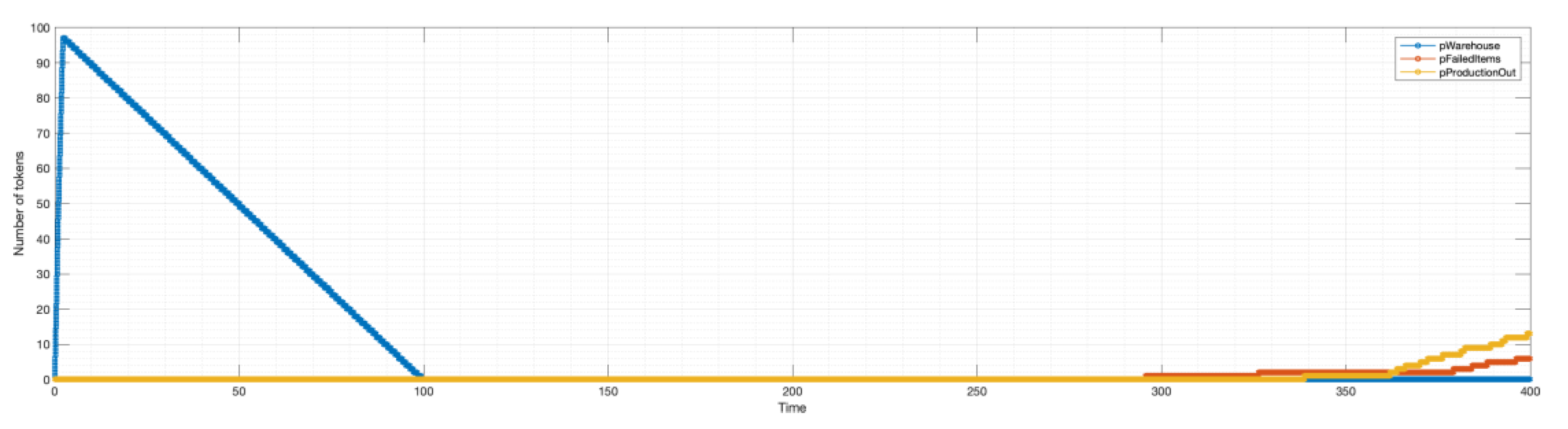 Preprints 104744 g015