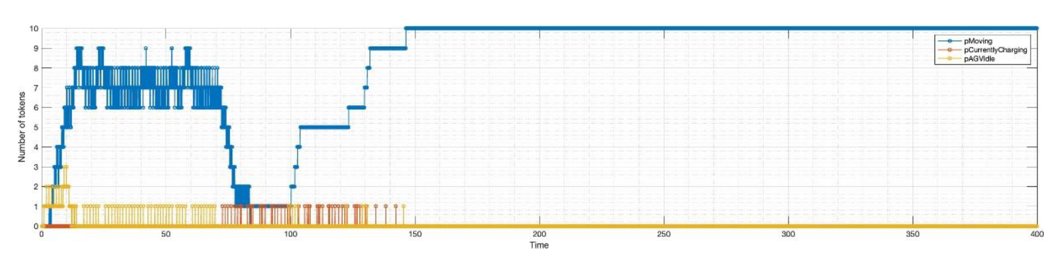 Preprints 104744 g016