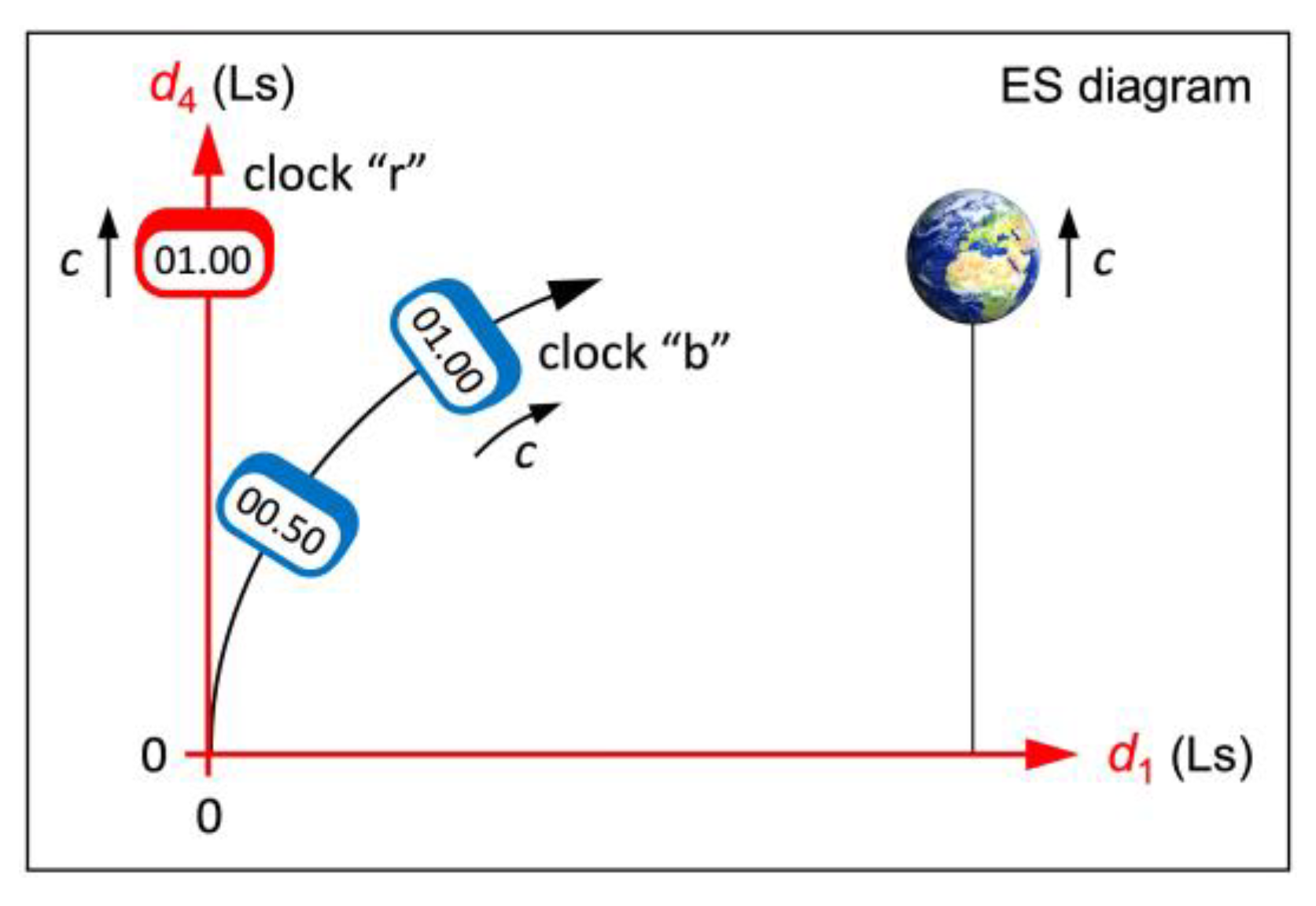 Preprints 91748 g003