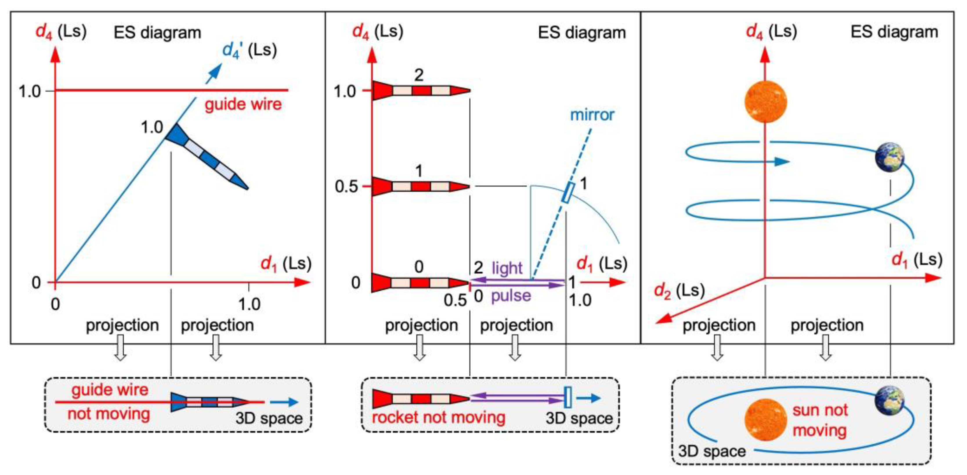 Preprints 91748 g004