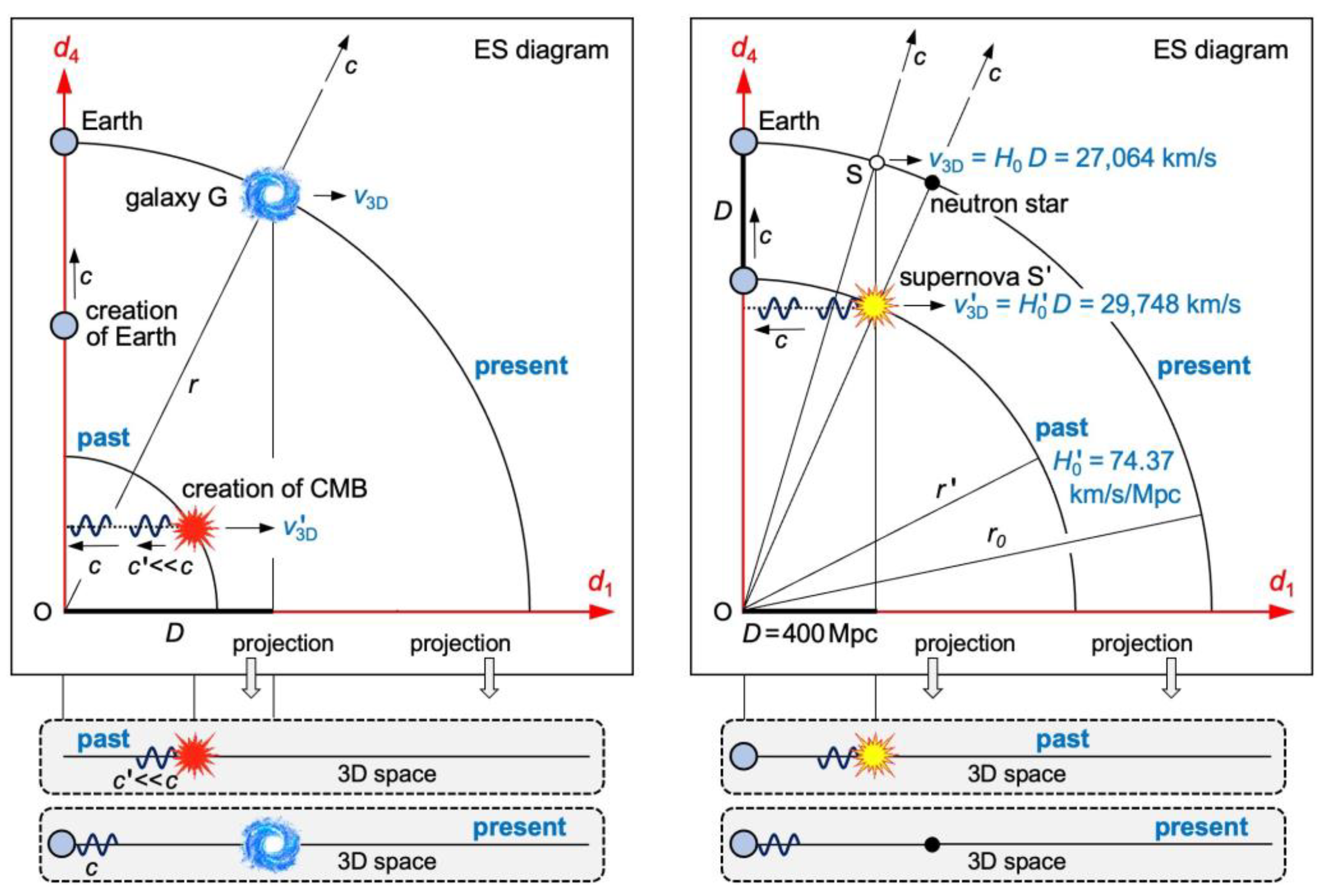 Preprints 91748 g005