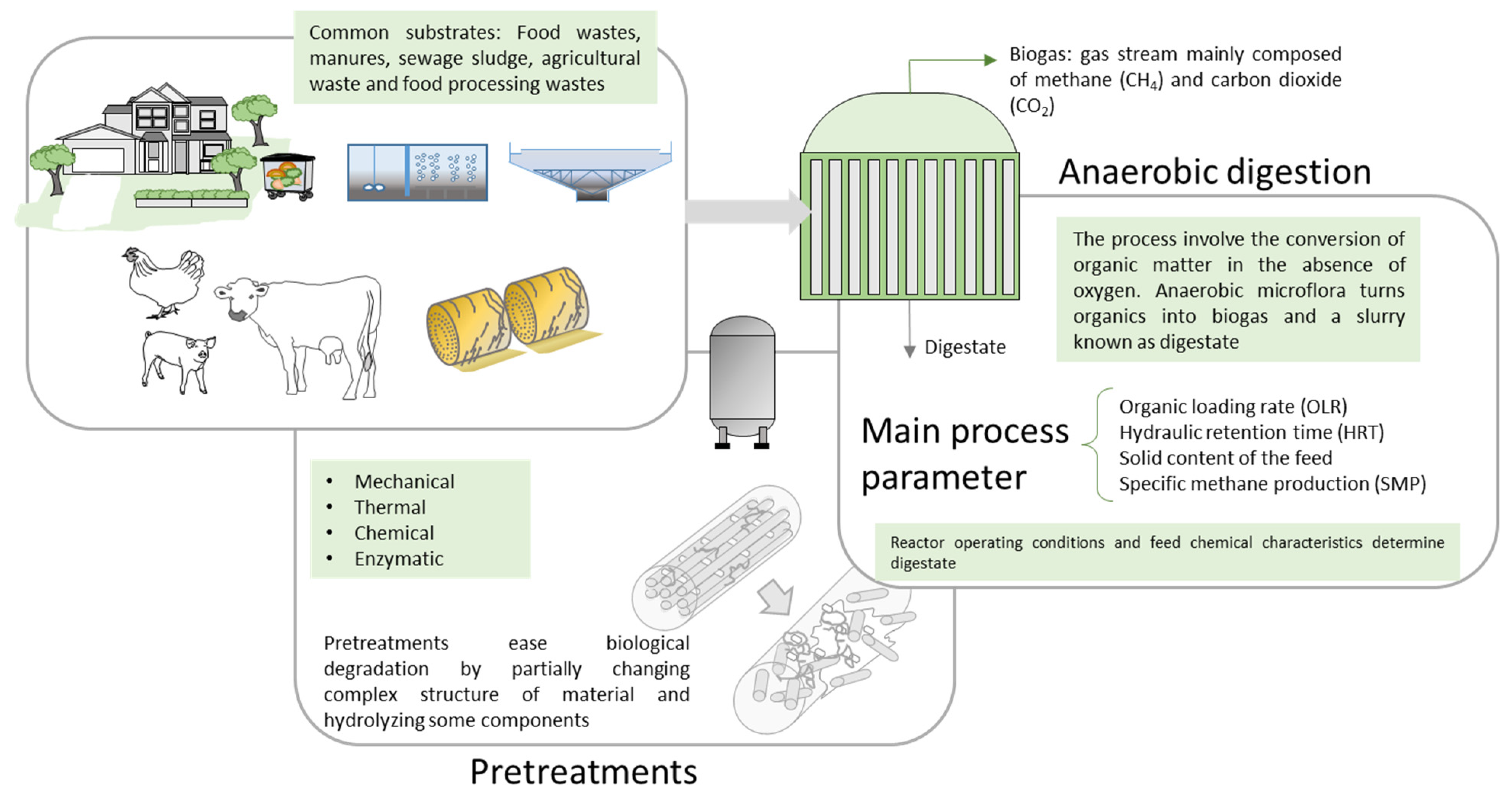 Preprints 119444 g001