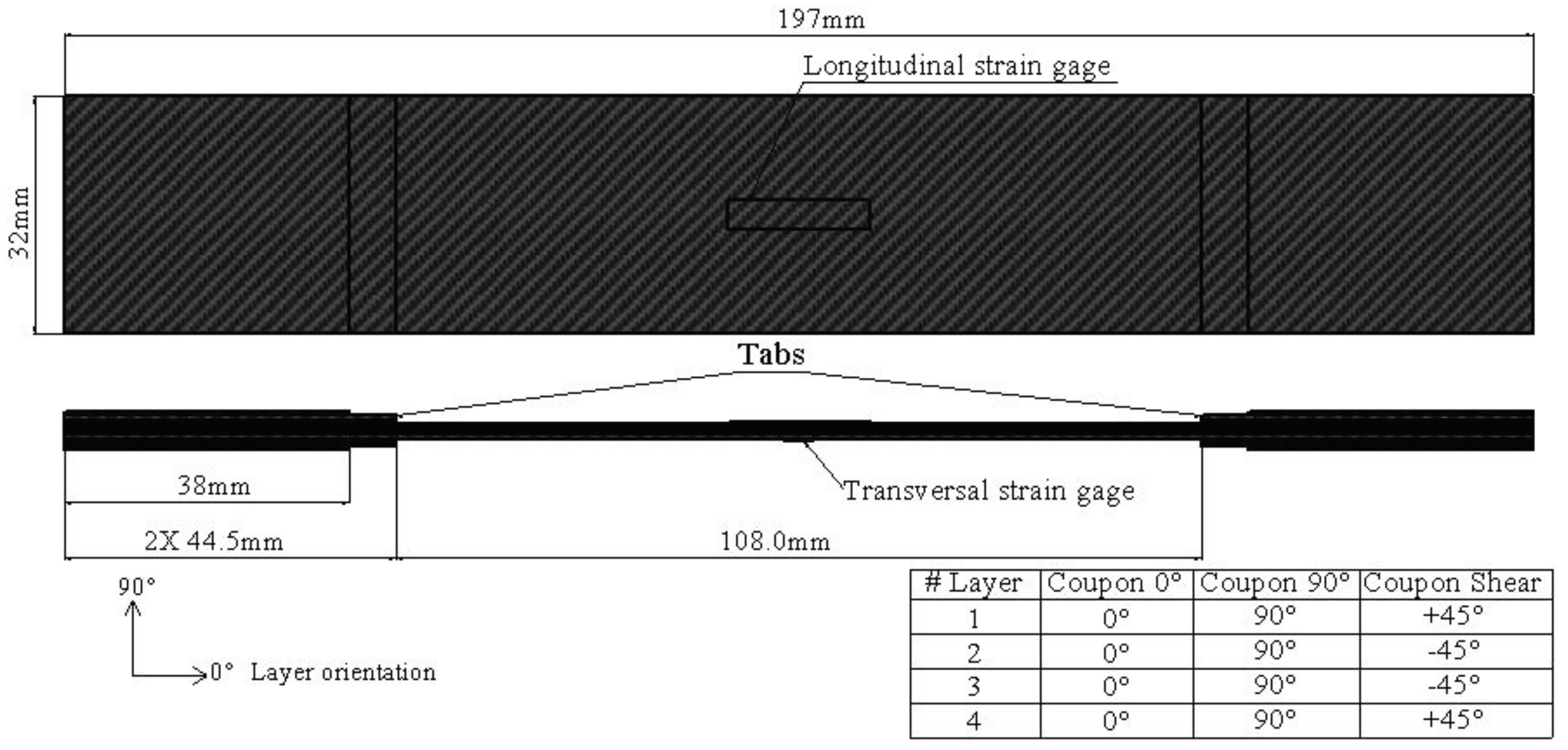 Preprints 99962 g005