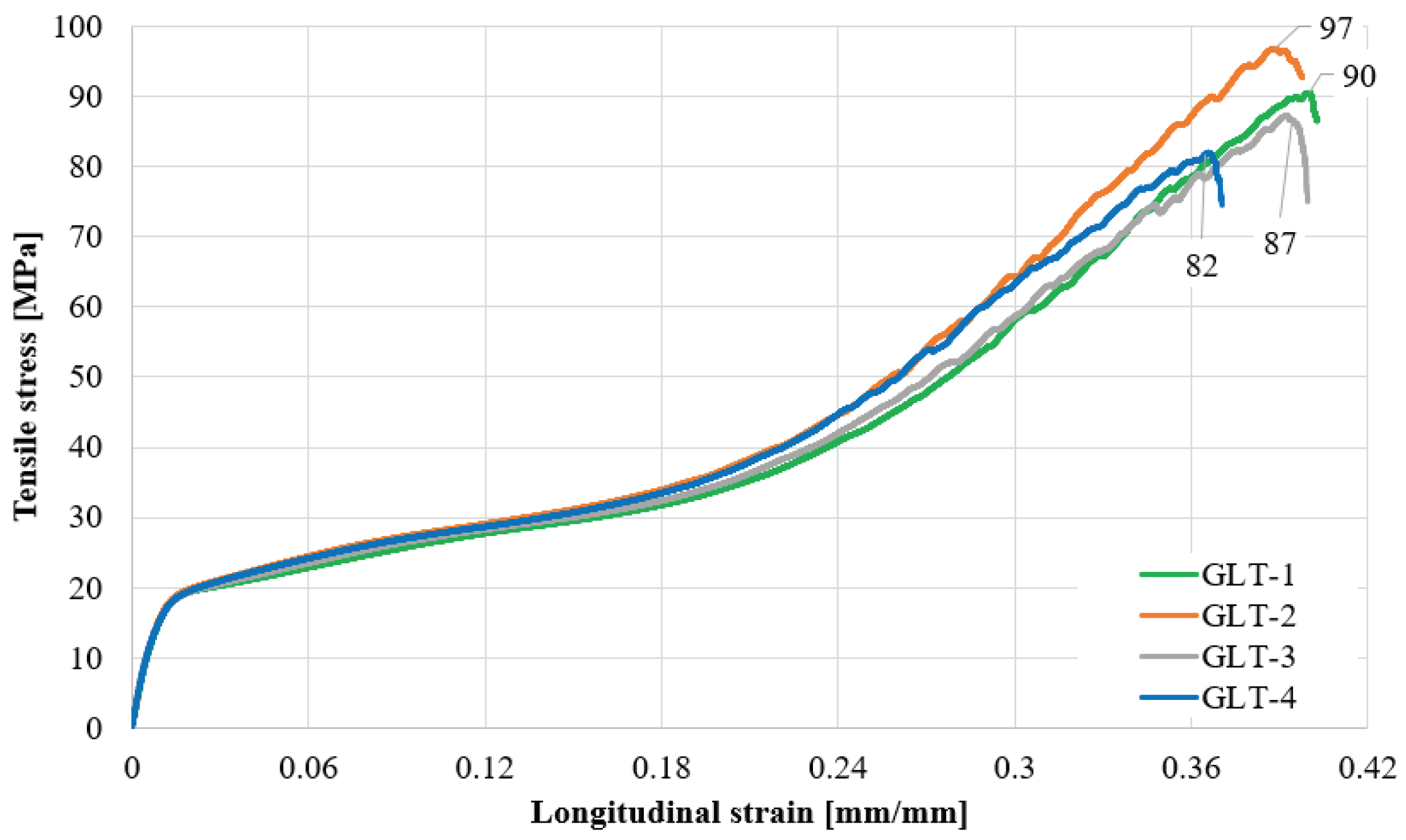 Preprints 99962 g014