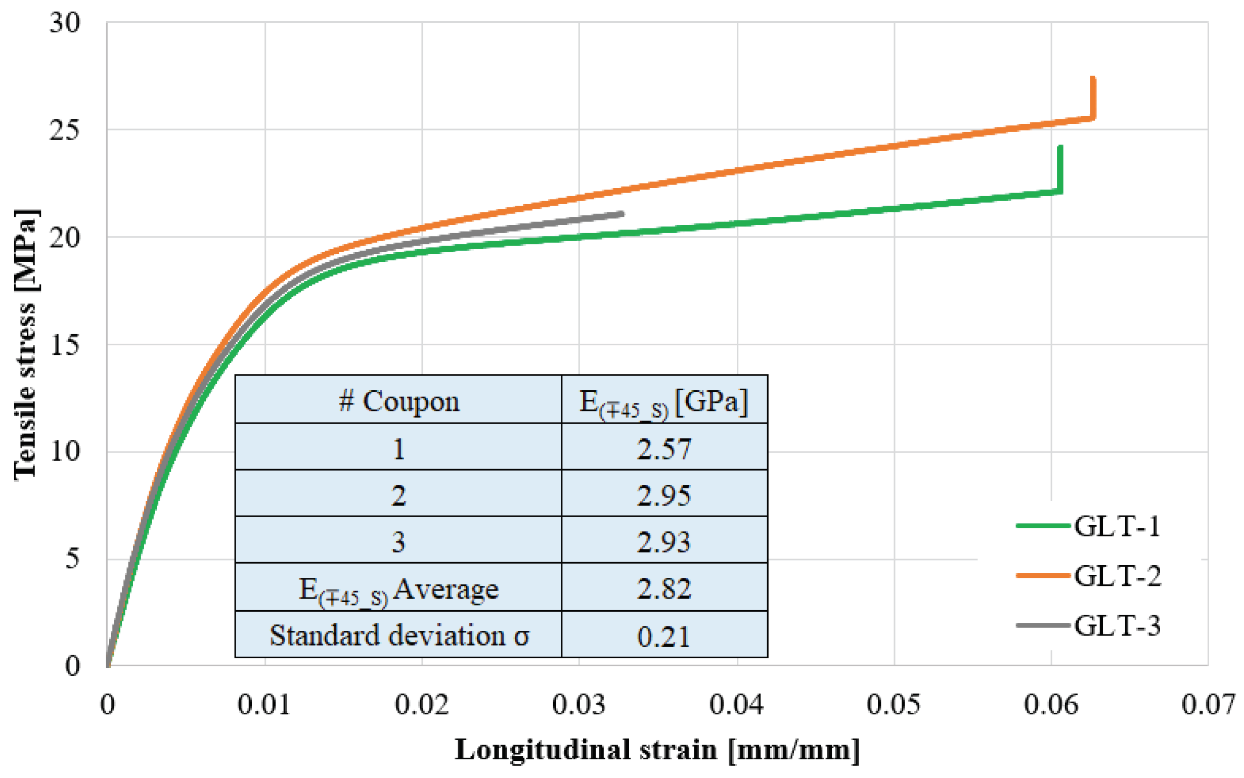 Preprints 99962 g015