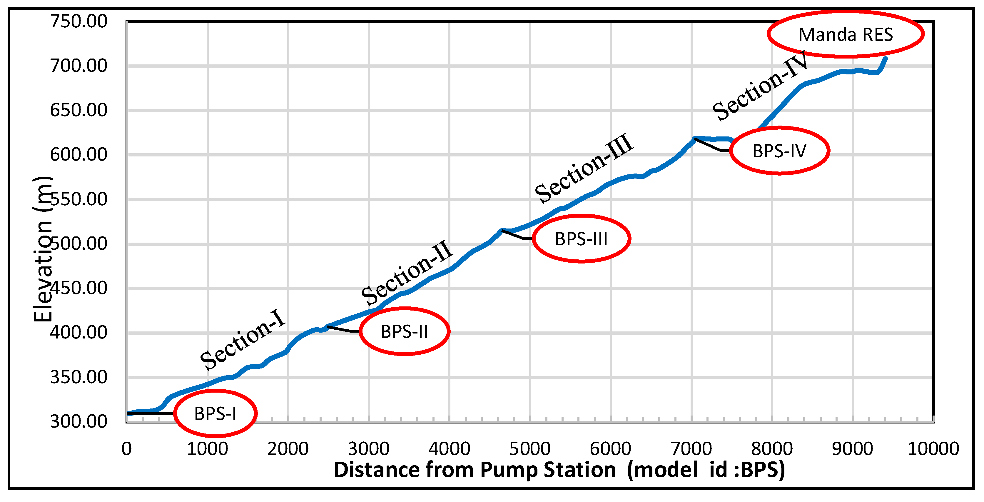 Preprints 118239 g002