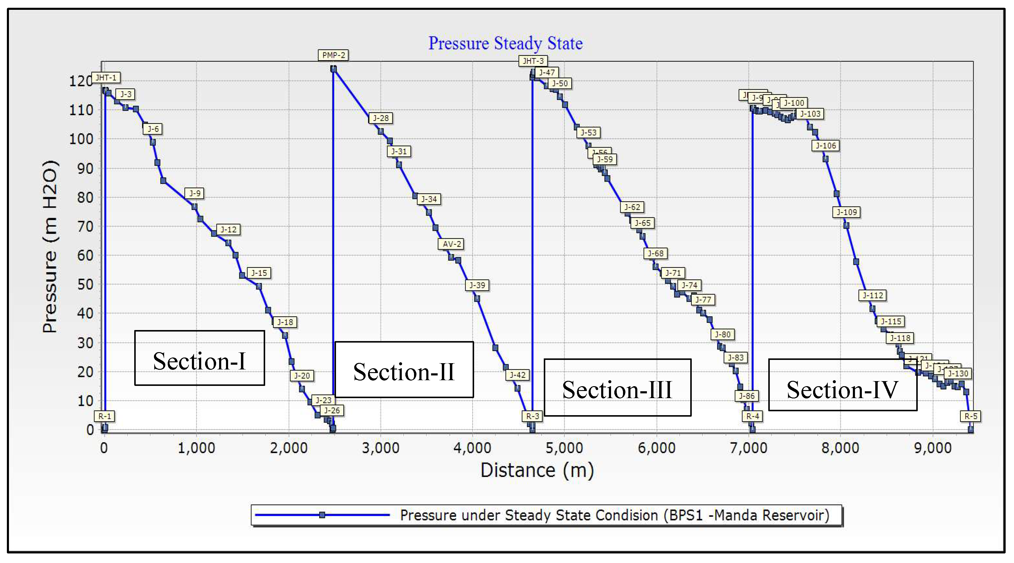 Preprints 118239 g005