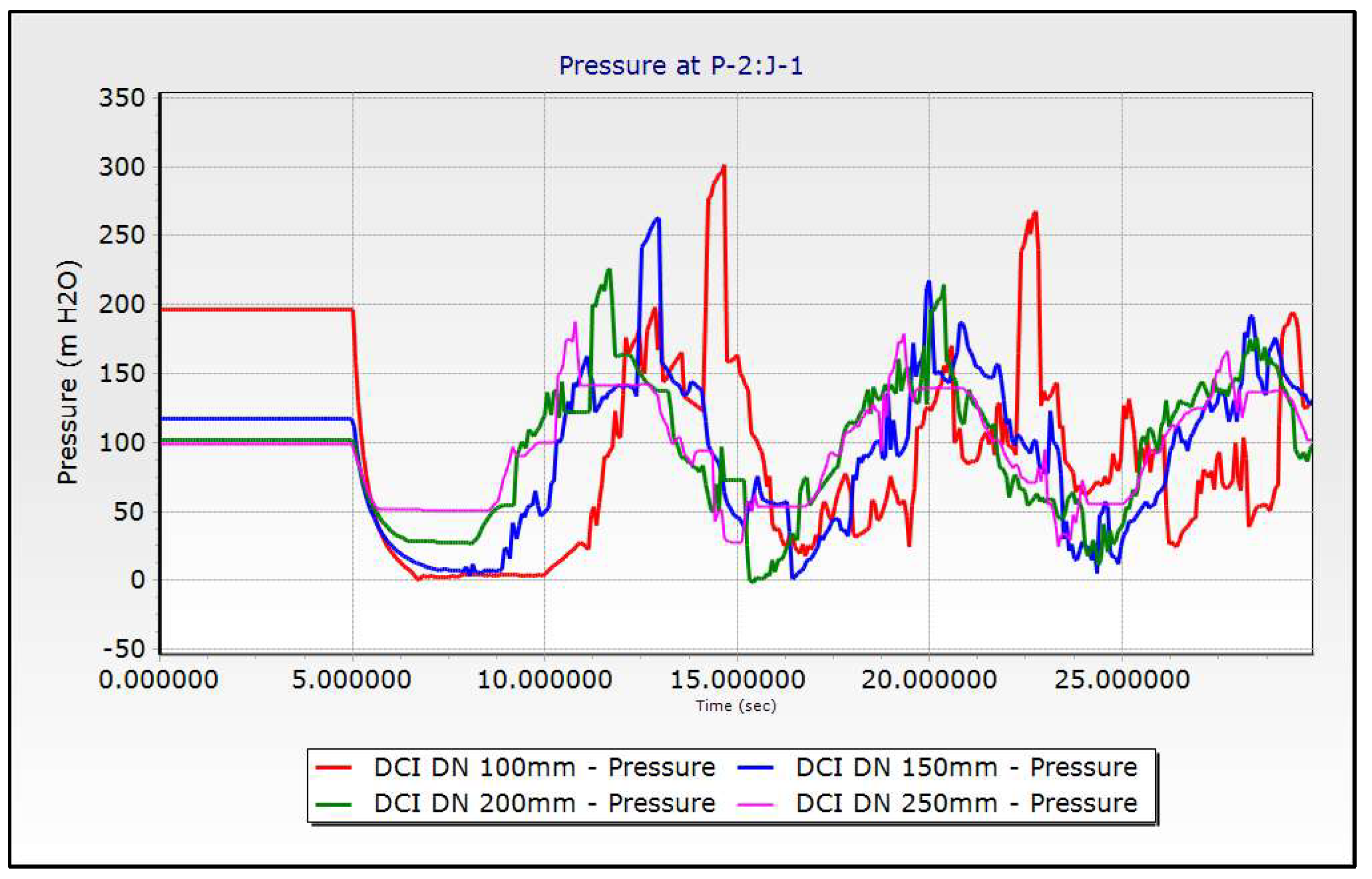 Preprints 118239 g024