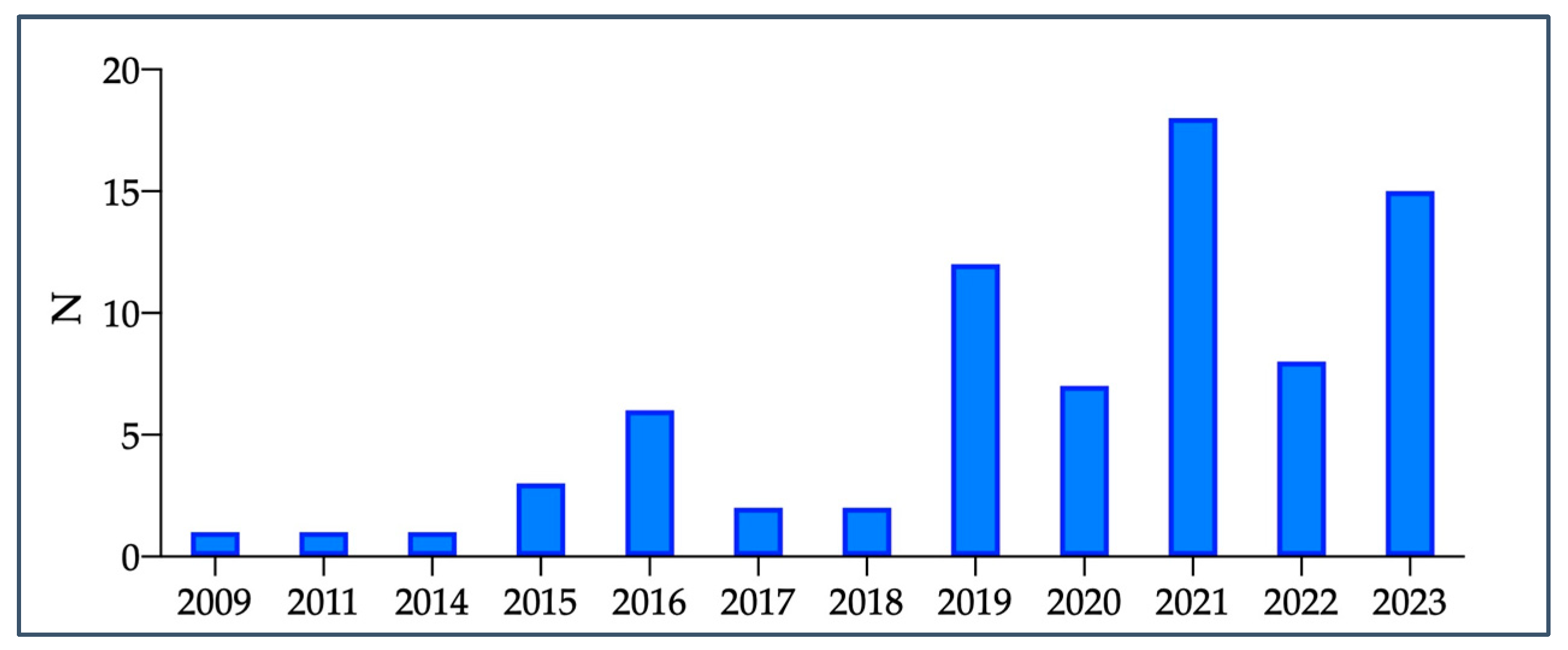 Preprints 91076 g002