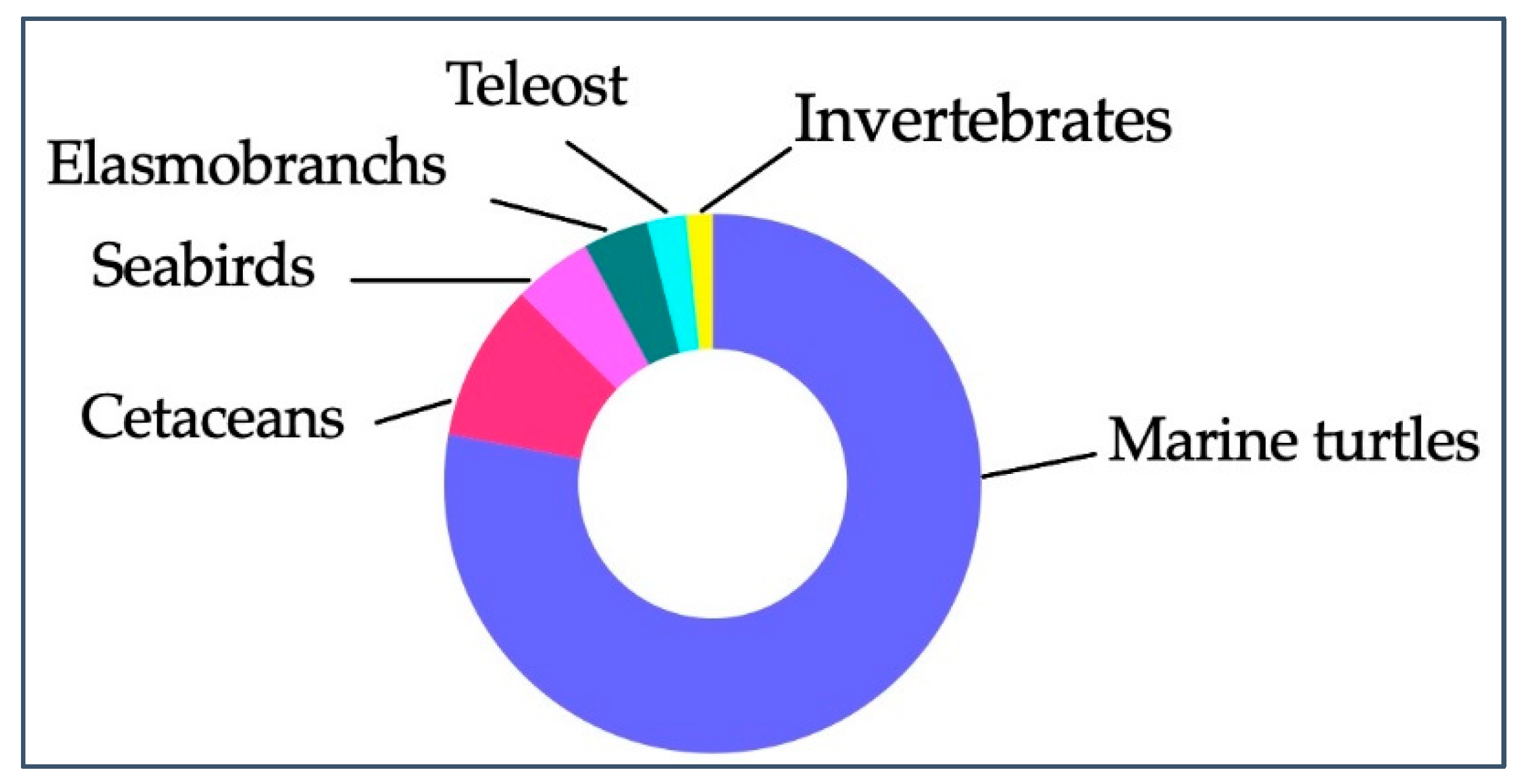 Preprints 91076 g003