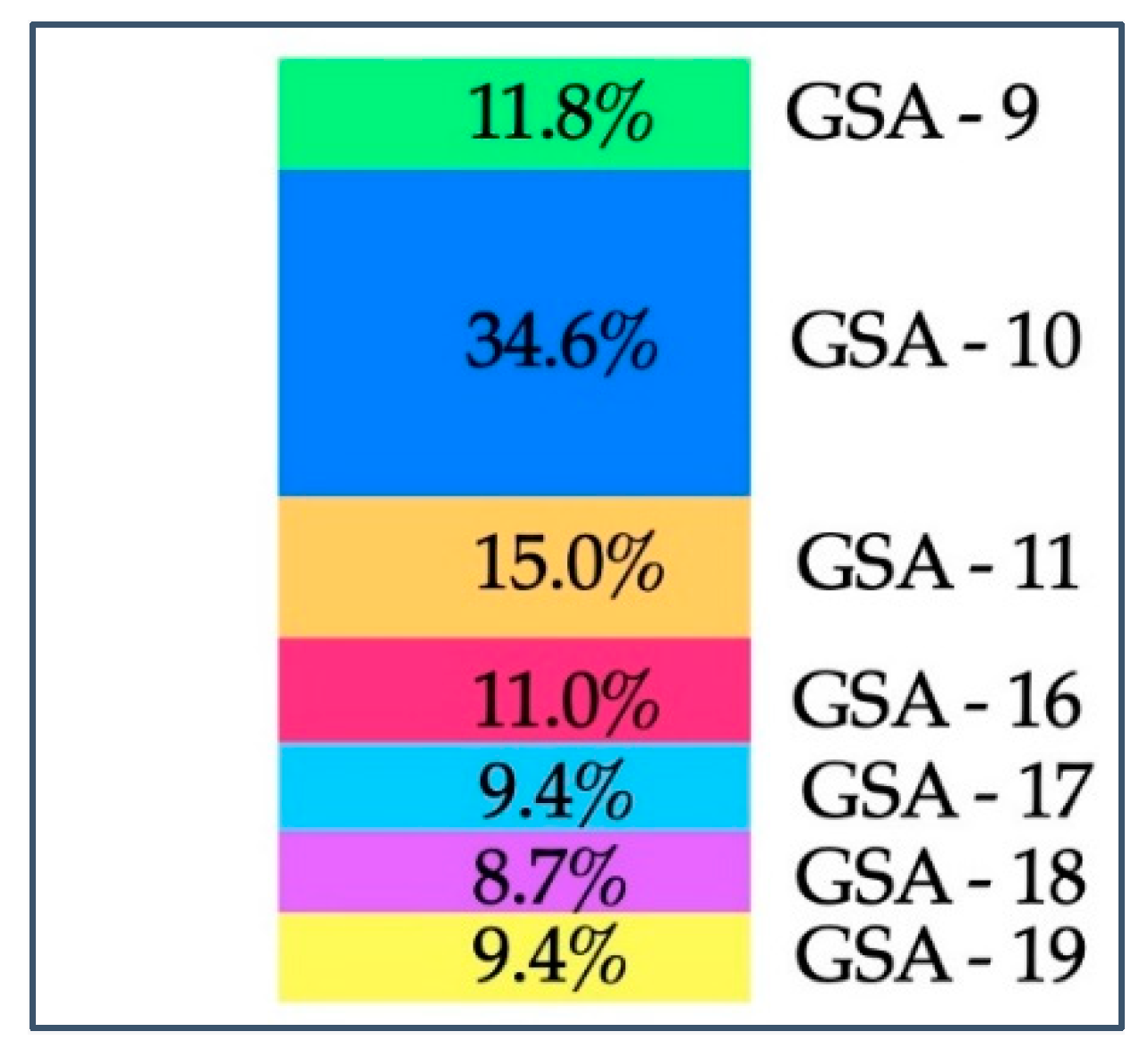 Preprints 91076 g007