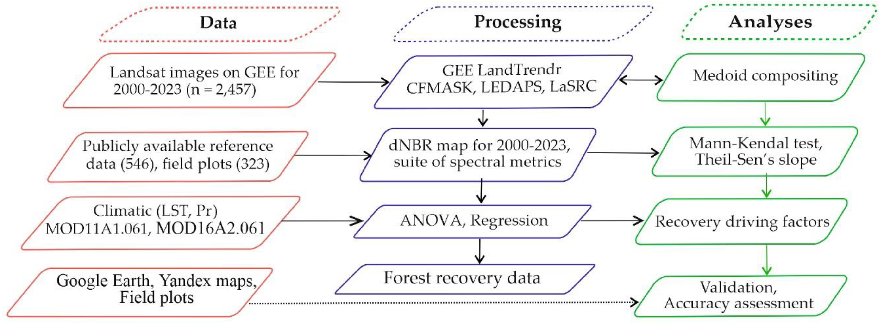 Preprints 119016 g002