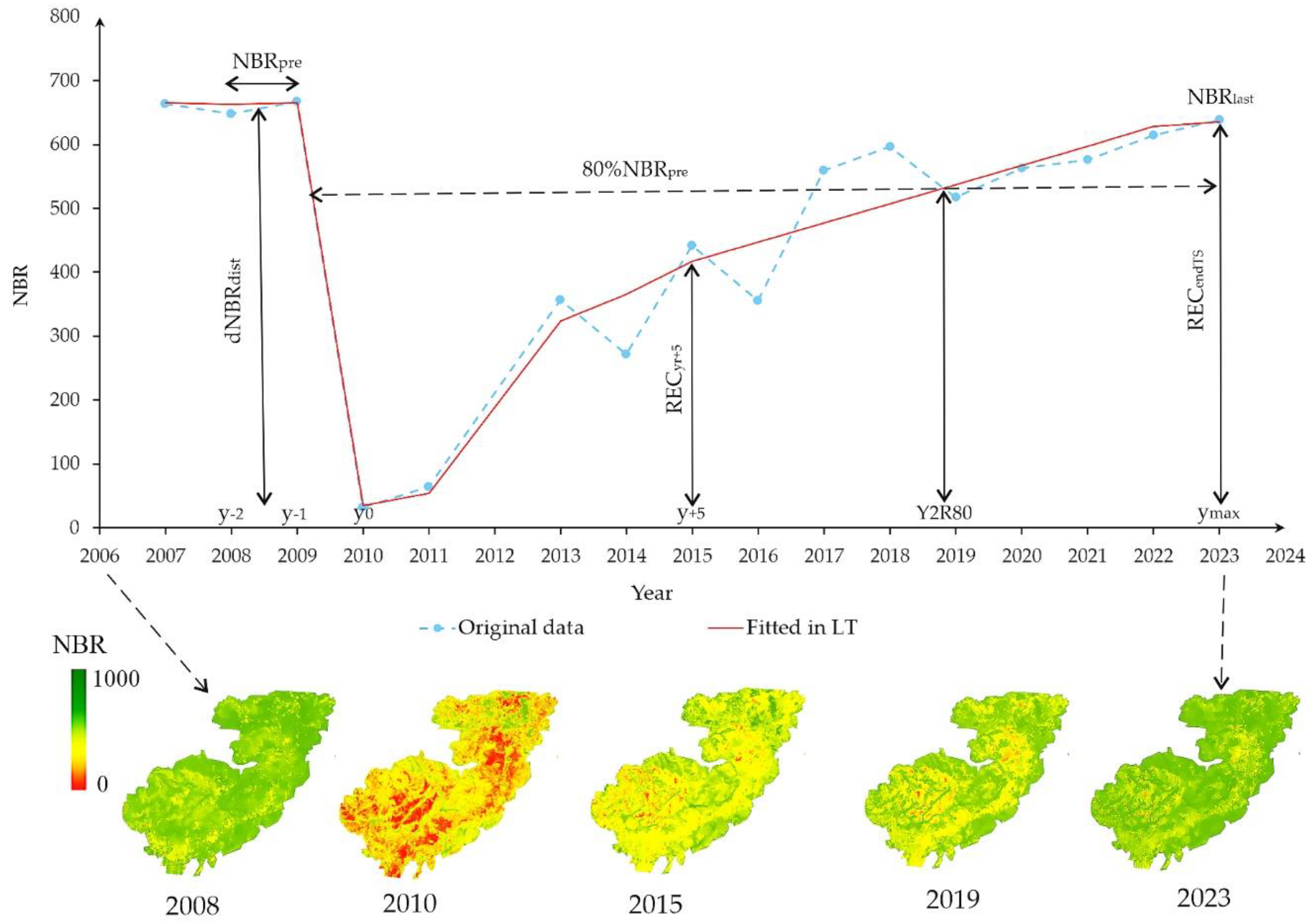 Preprints 119016 g005