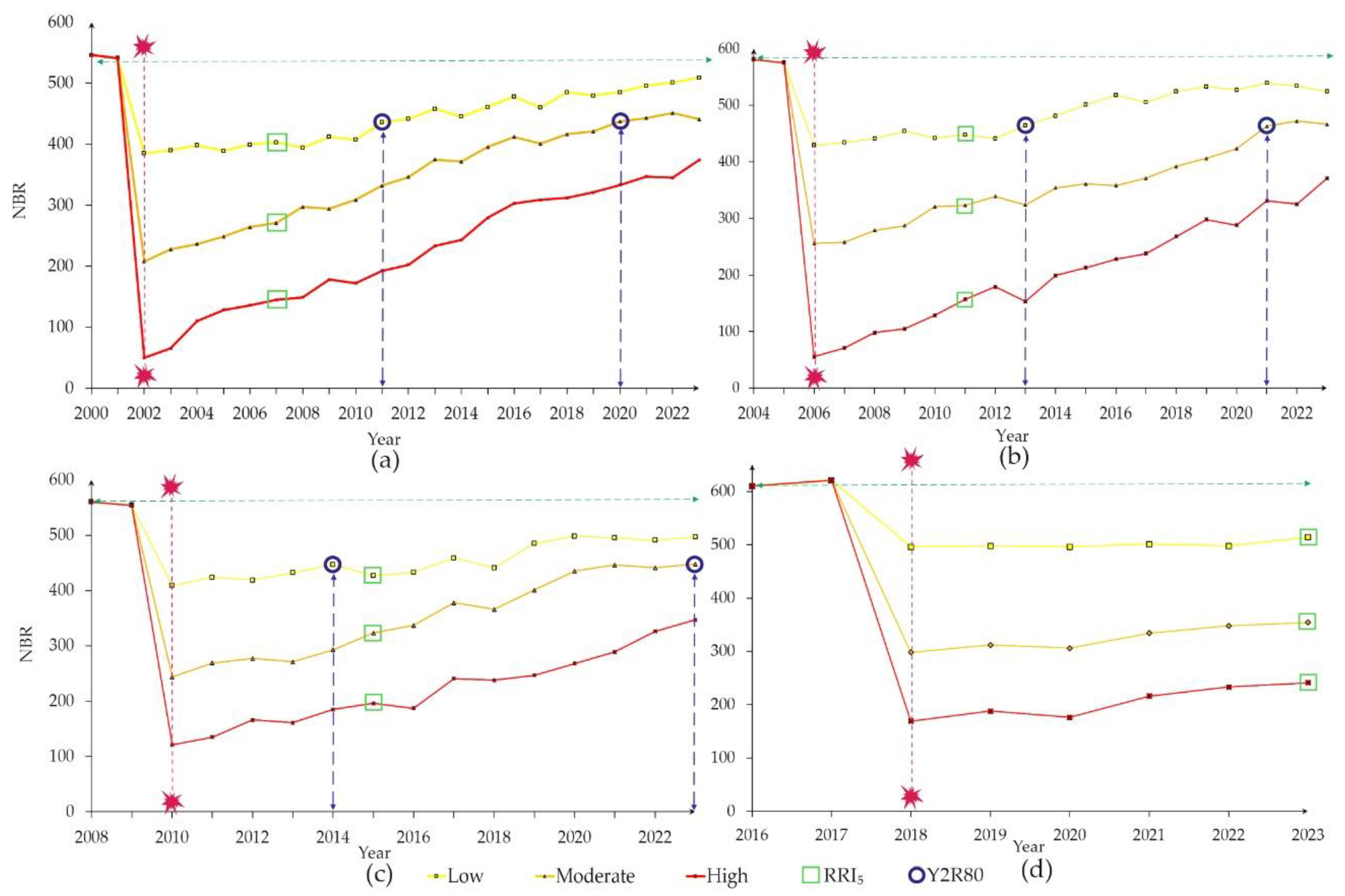 Preprints 119016 g007