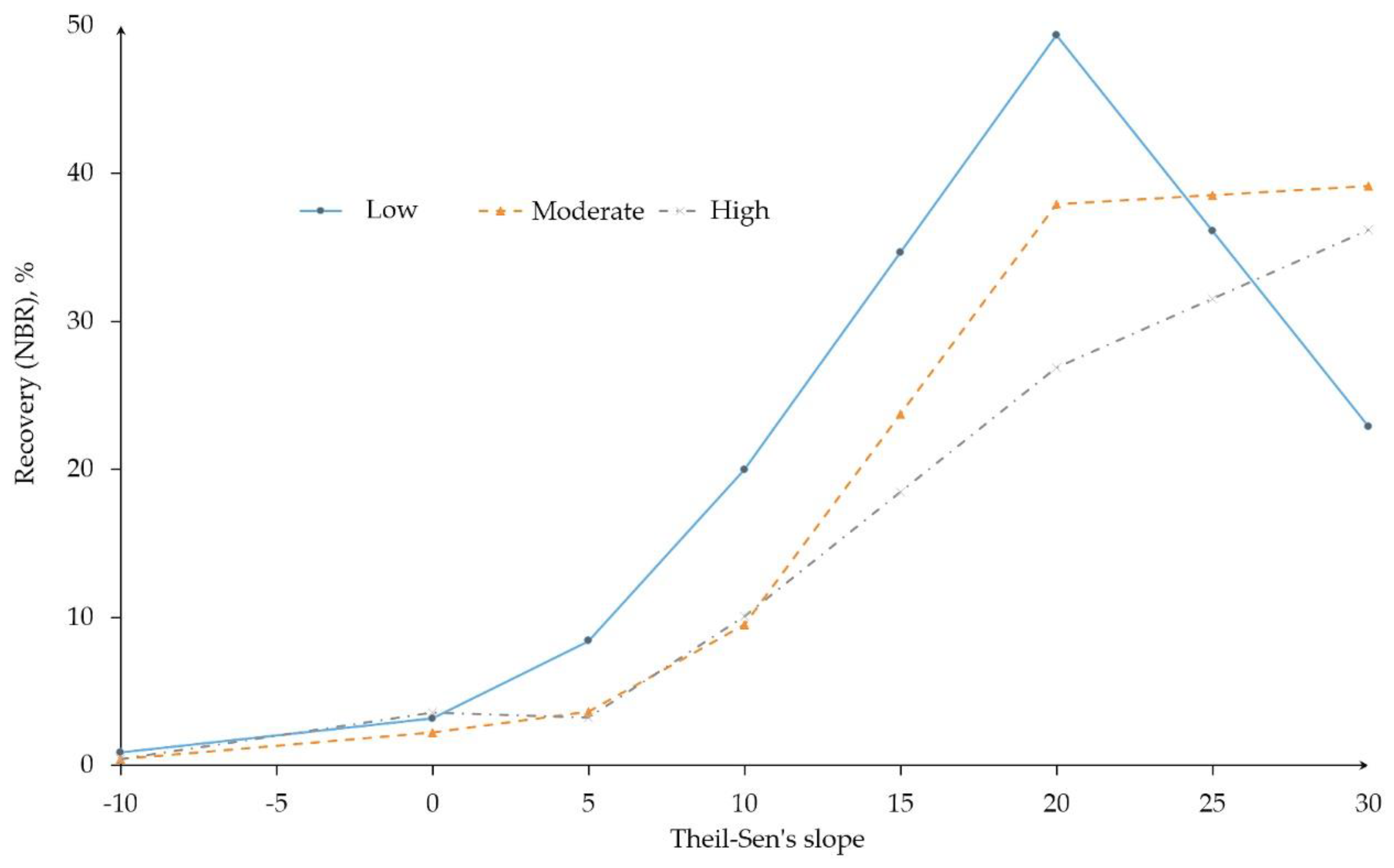 Preprints 119016 g011