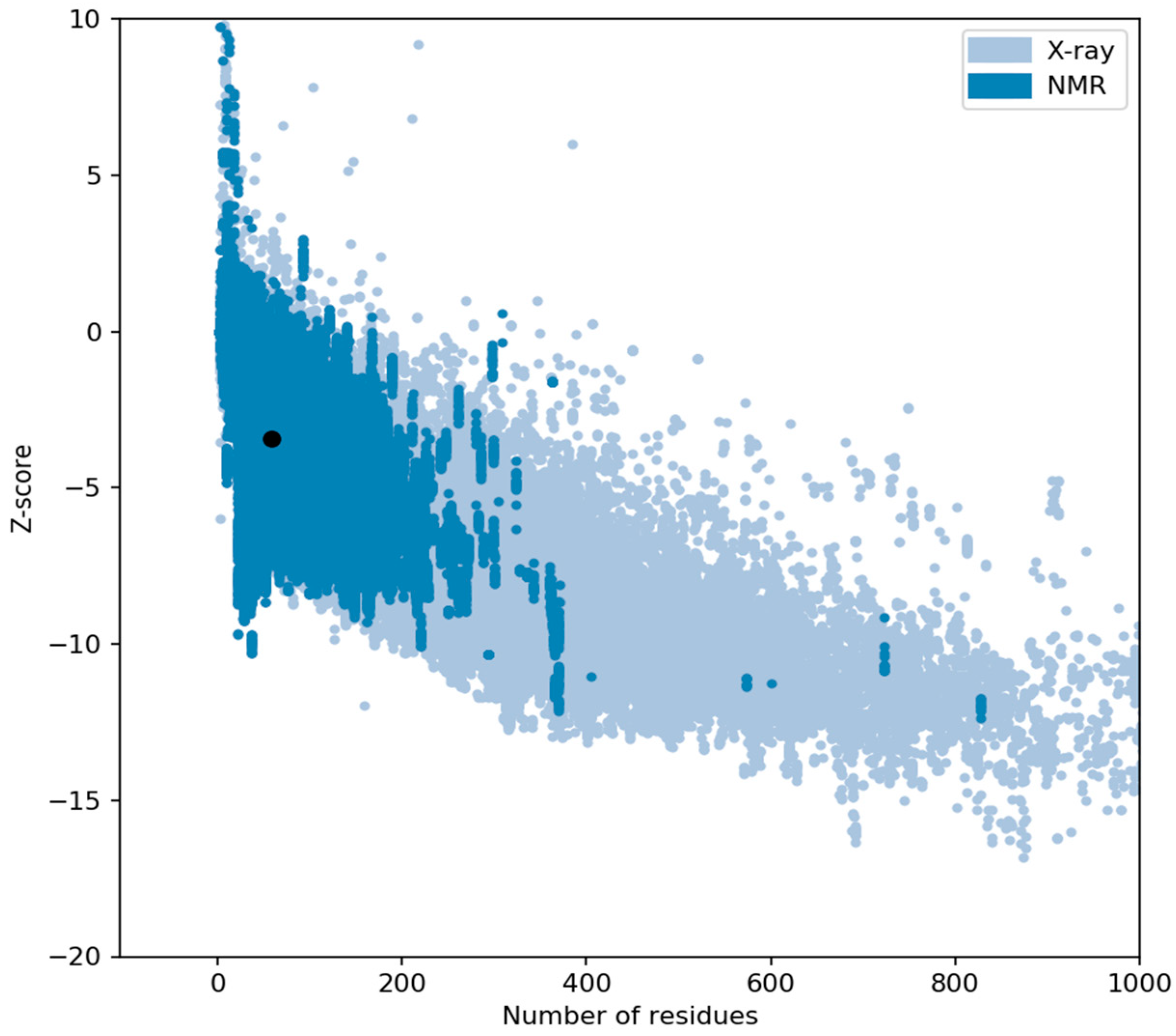 Preprints 82407 g008