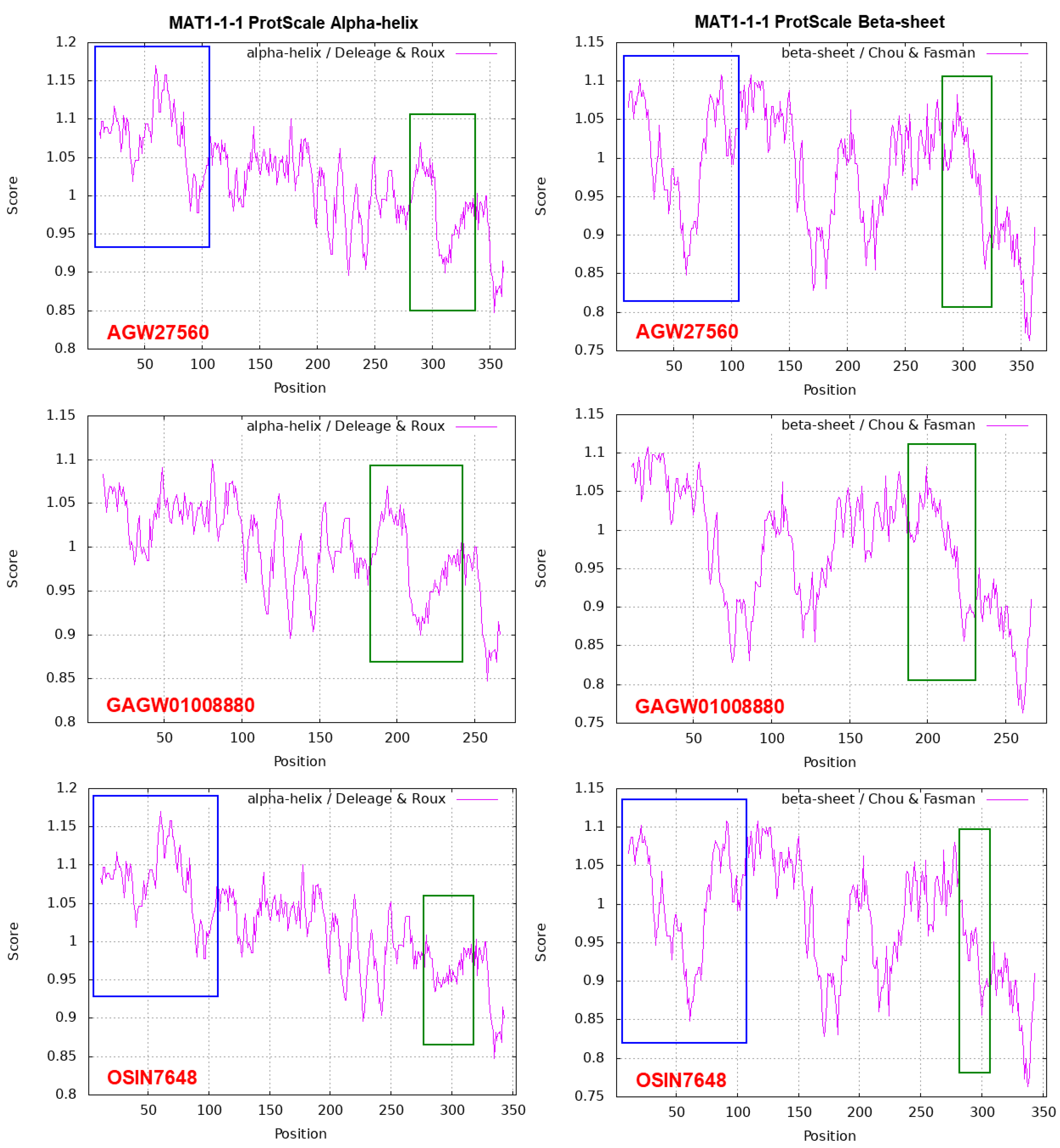 Preprints 102565 g005a