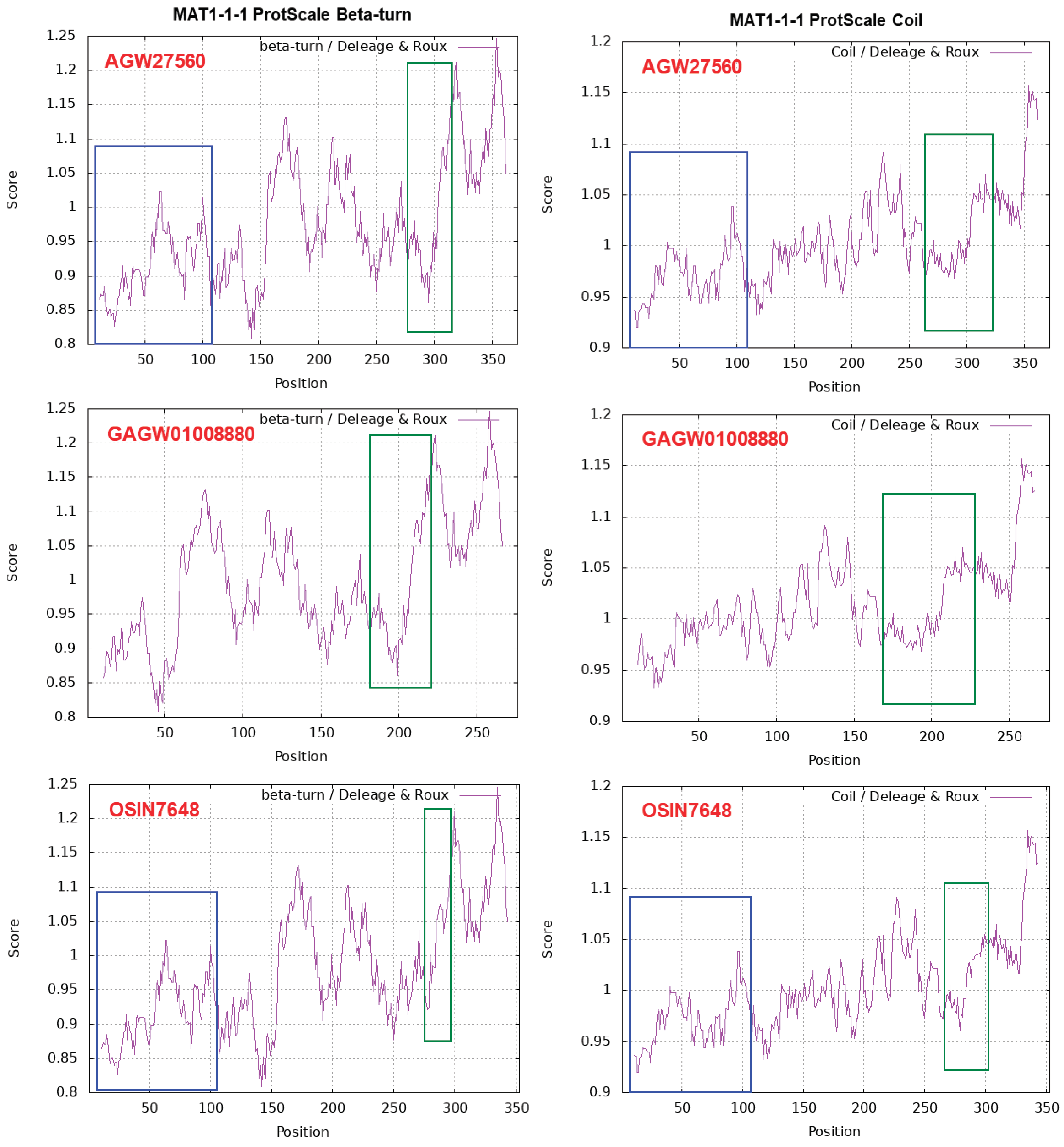 Preprints 102565 g005b