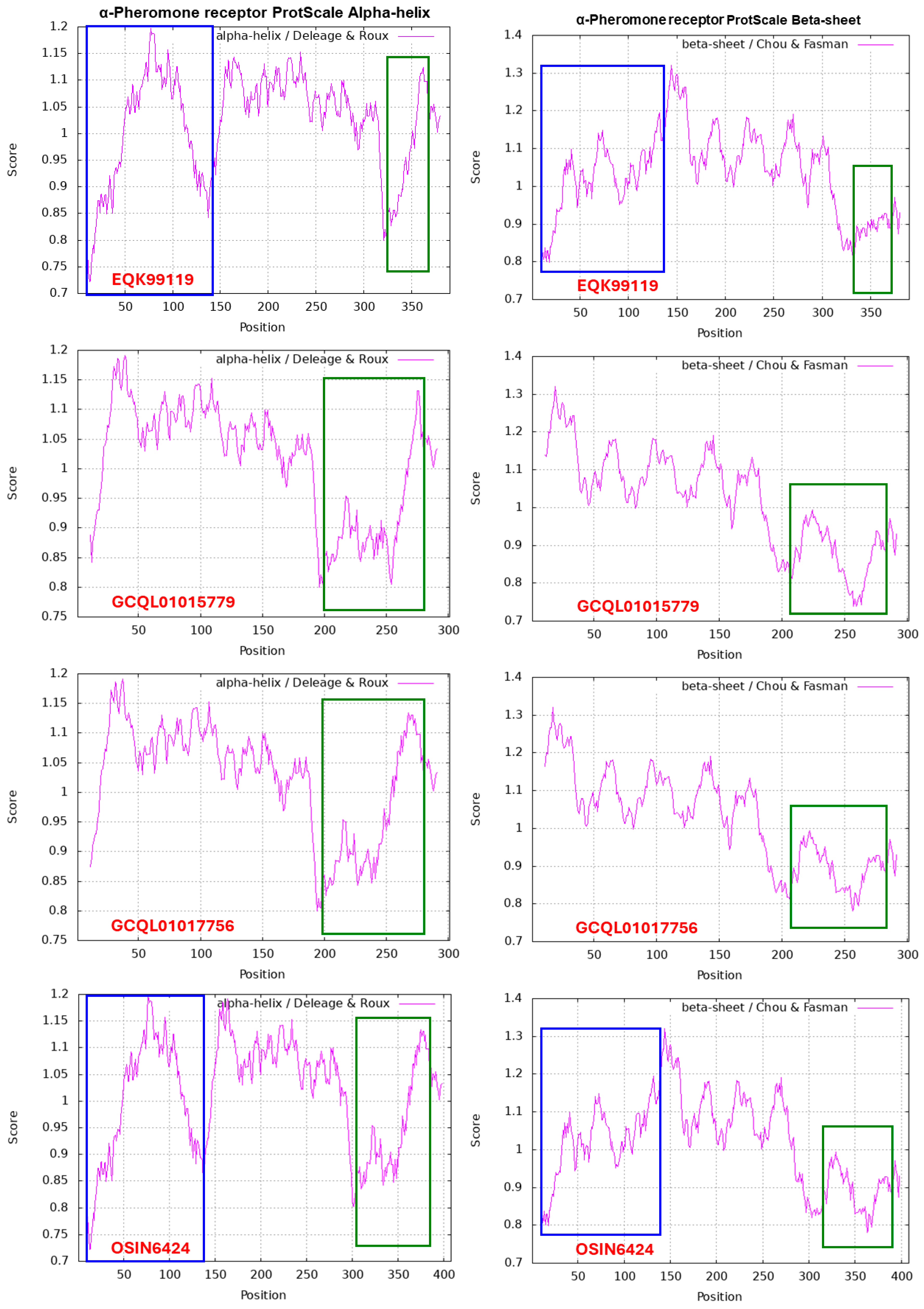 Preprints 102565 g011a