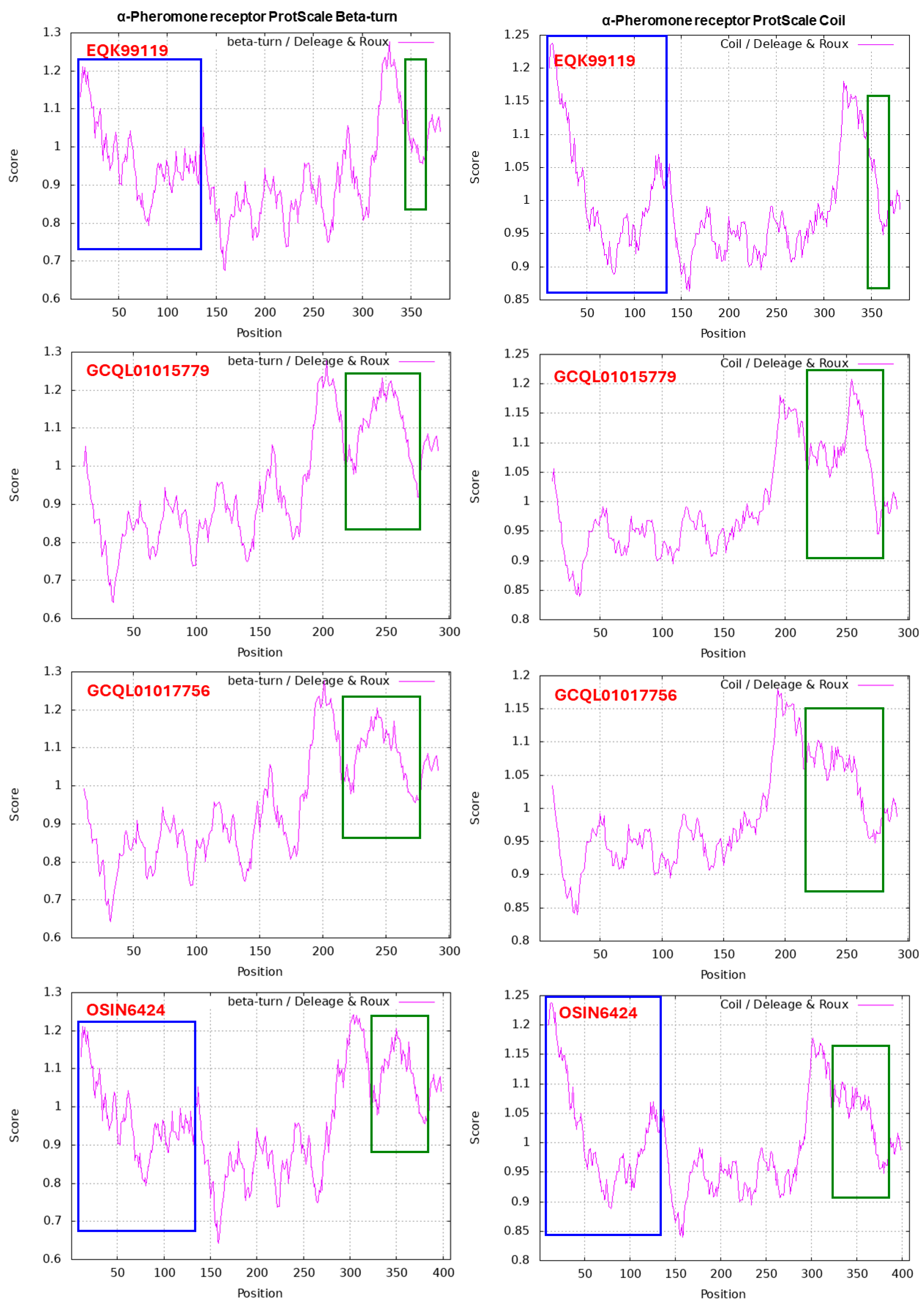 Preprints 102565 g011b