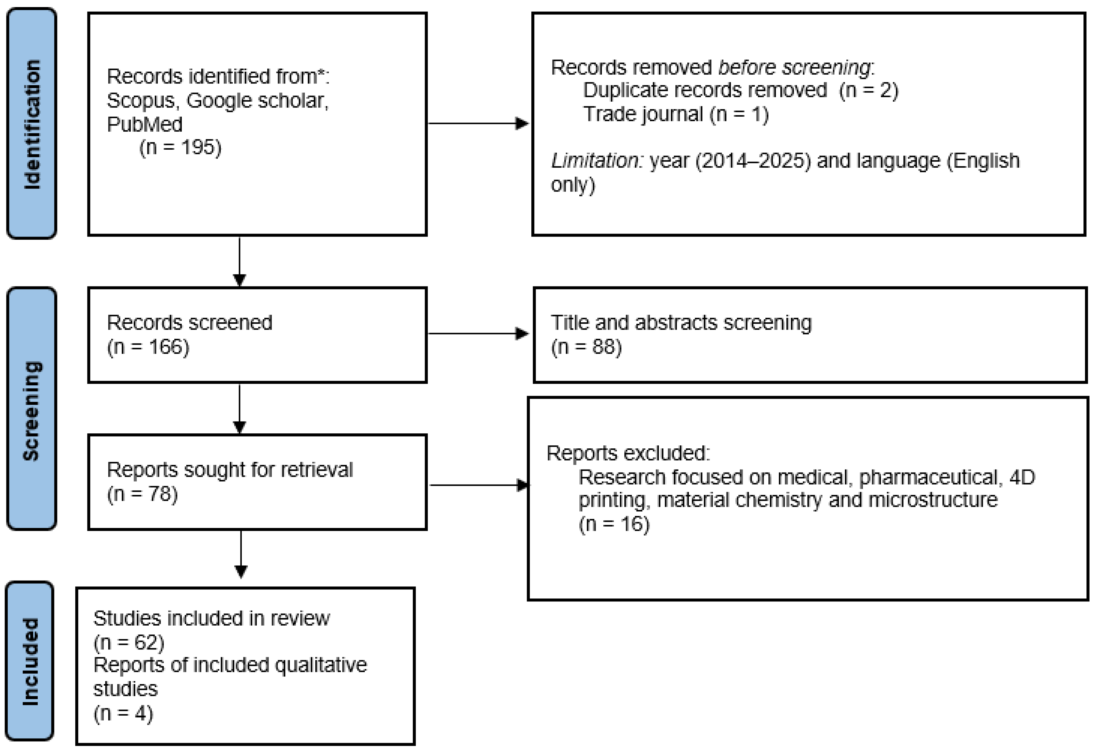 Preprints 120479 g001