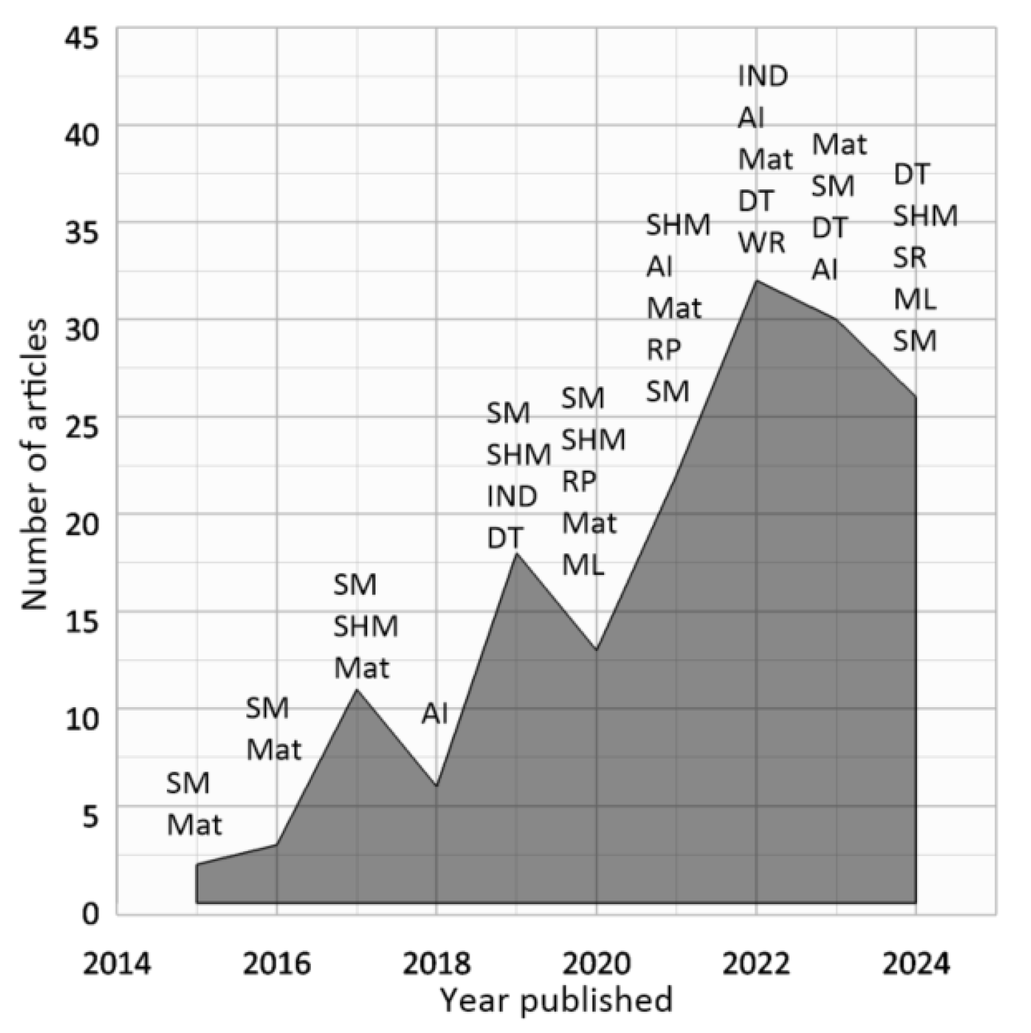 Preprints 120479 g002