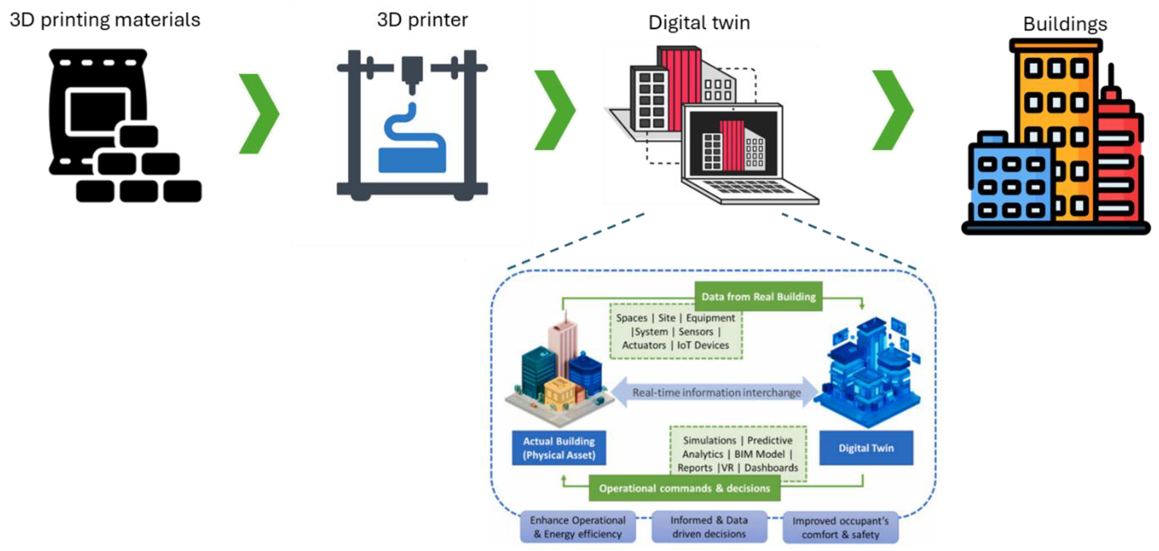 Preprints 120479 g004