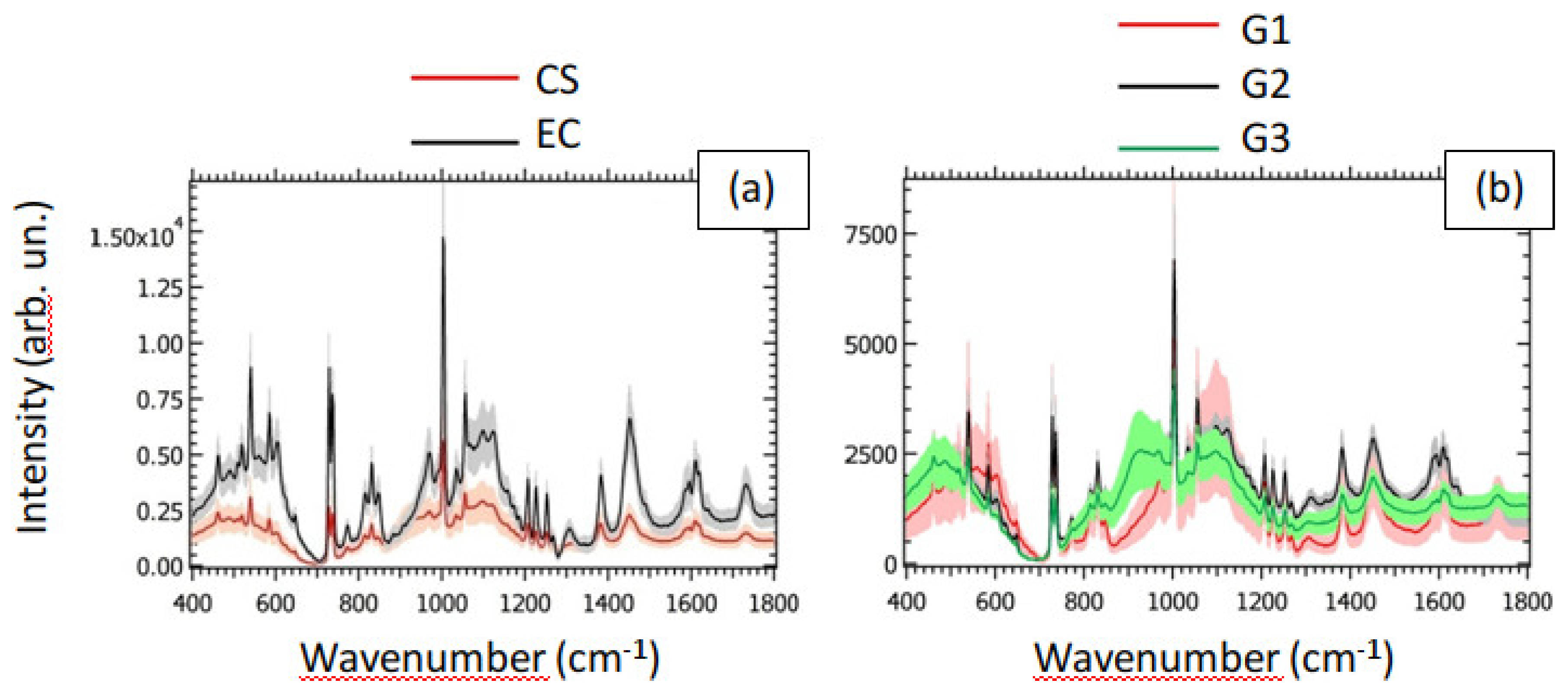 Preprints 97415 g001