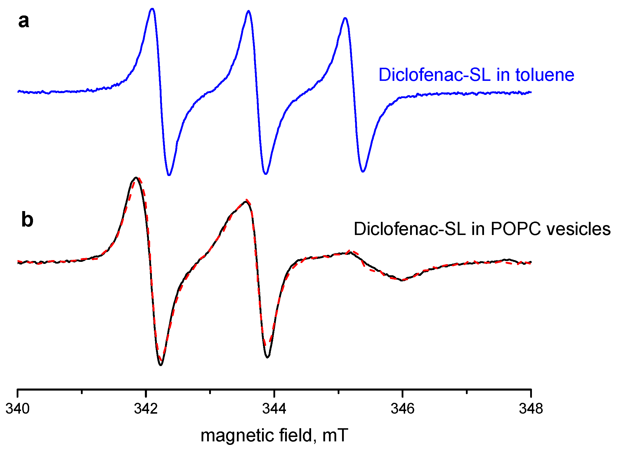 Preprints 80937 g001