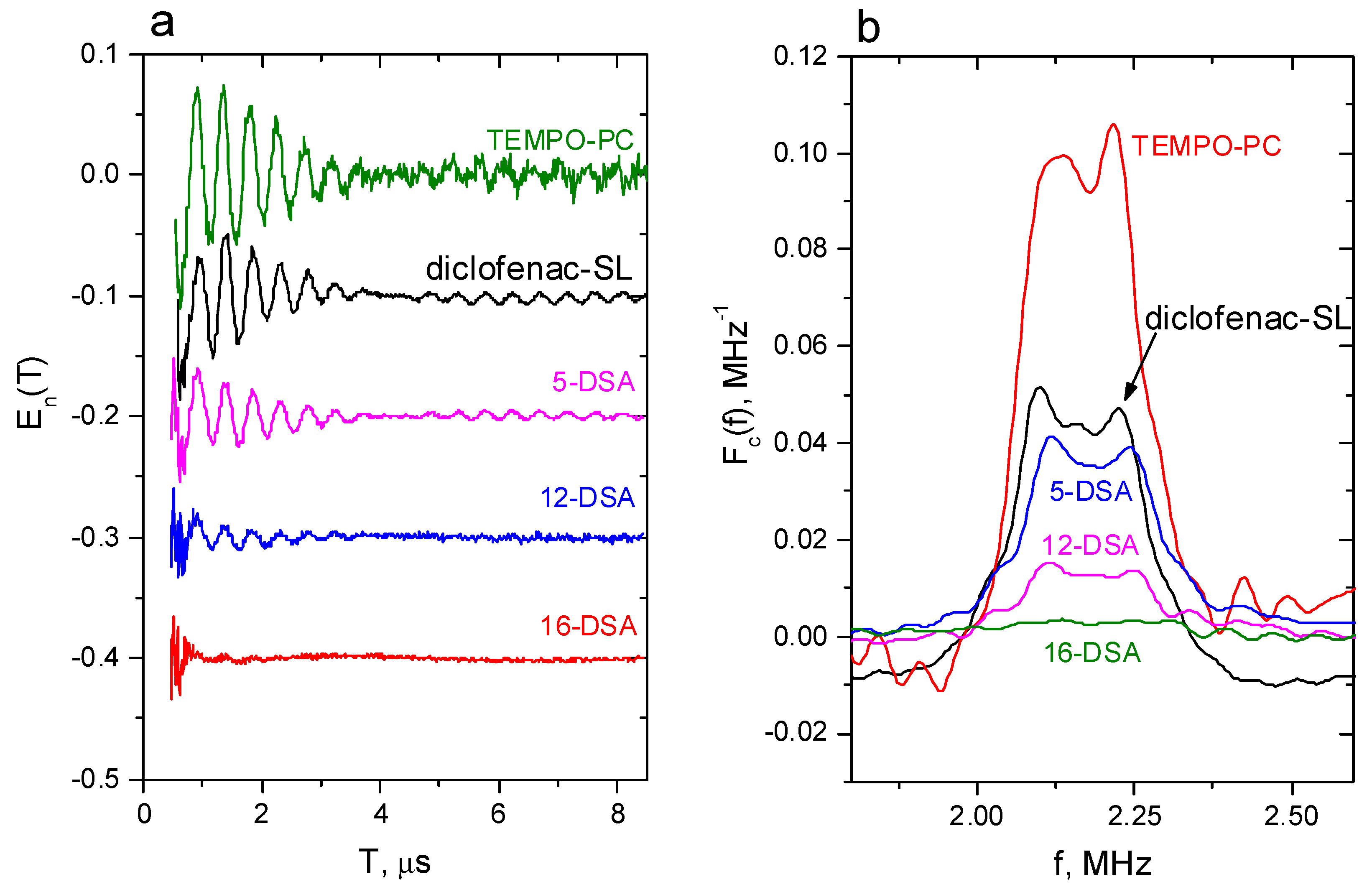 Preprints 80937 g002