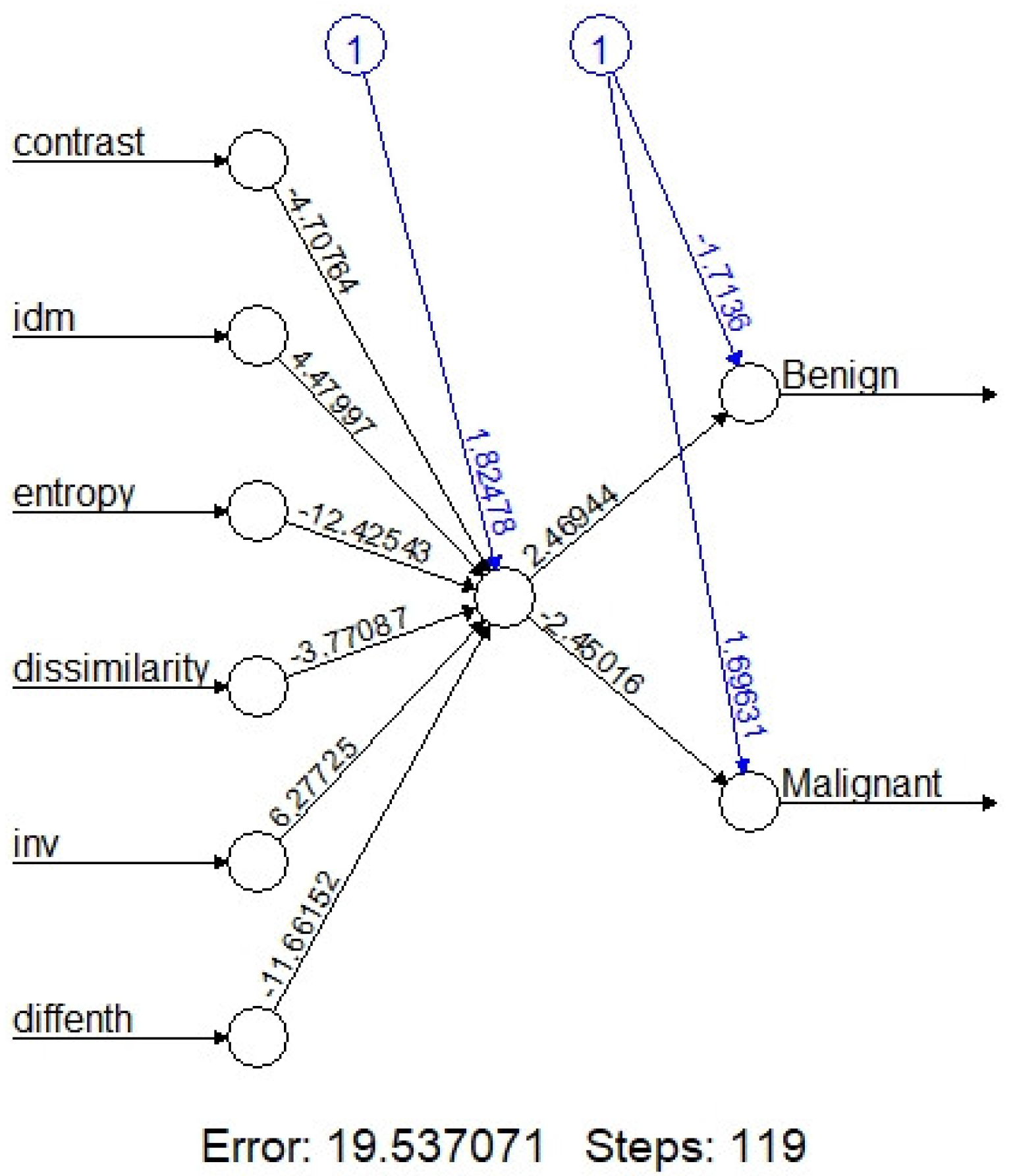 Preprints 110277 g003