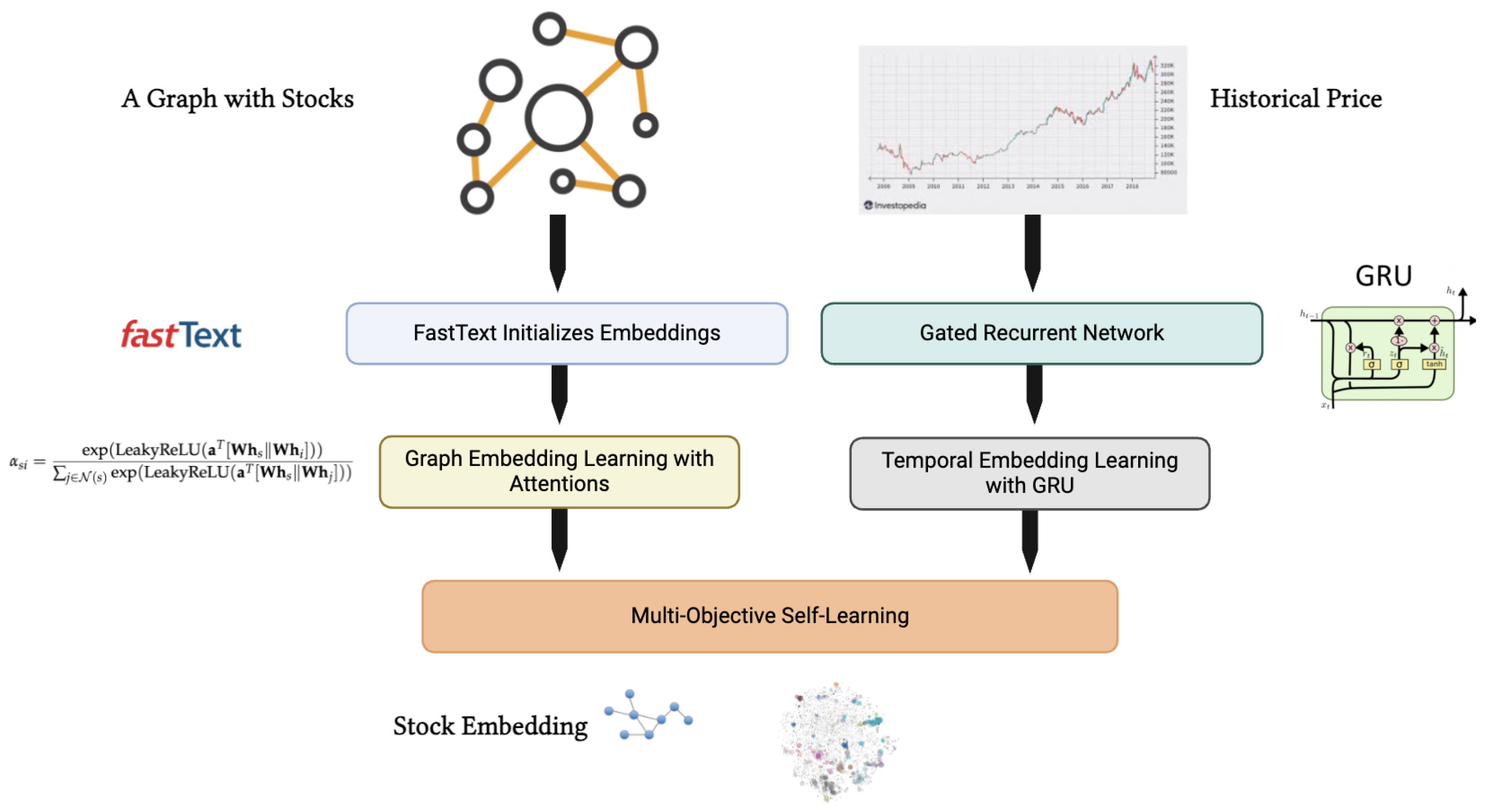 Preprints 120154 g001