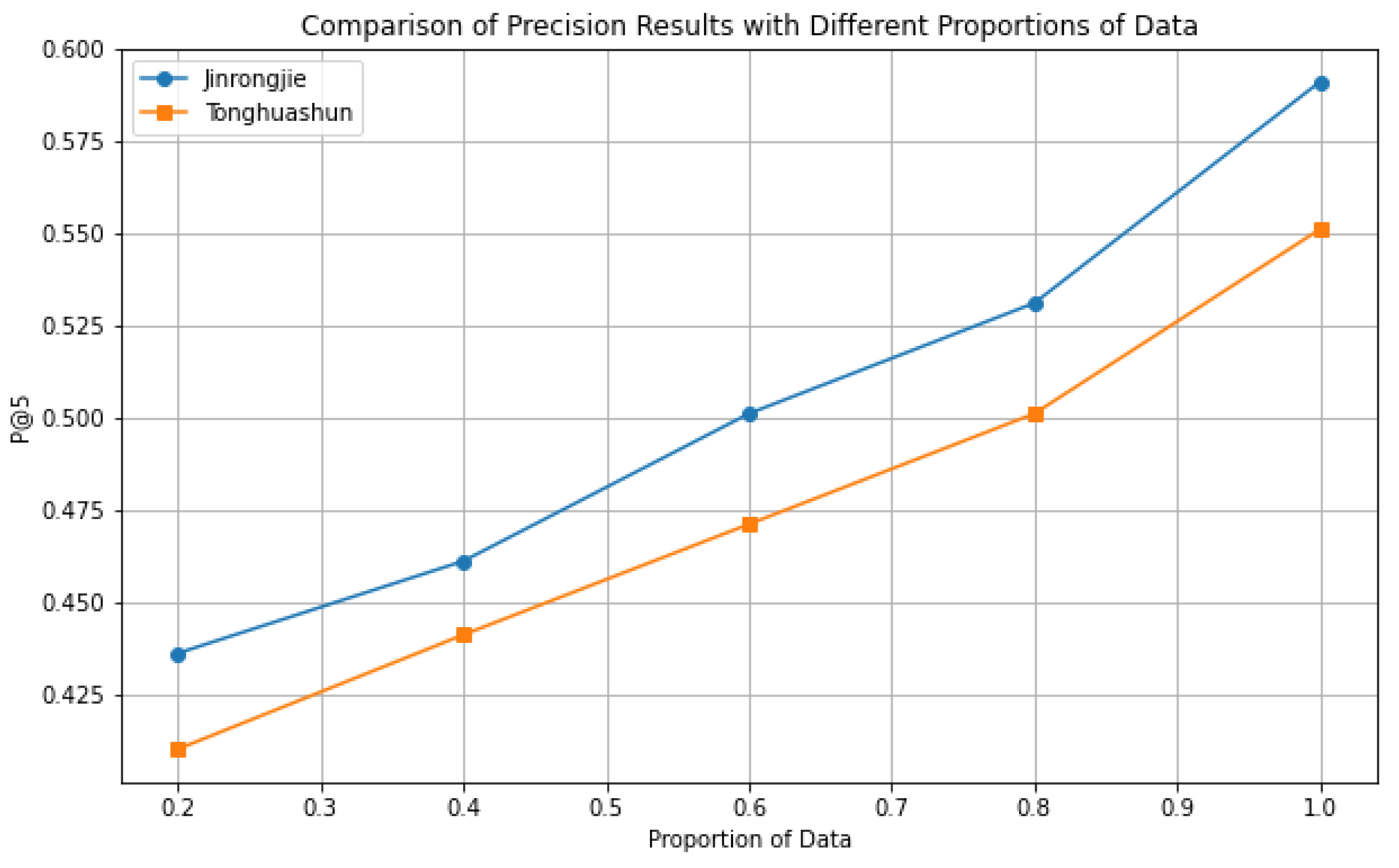 Preprints 120154 g003