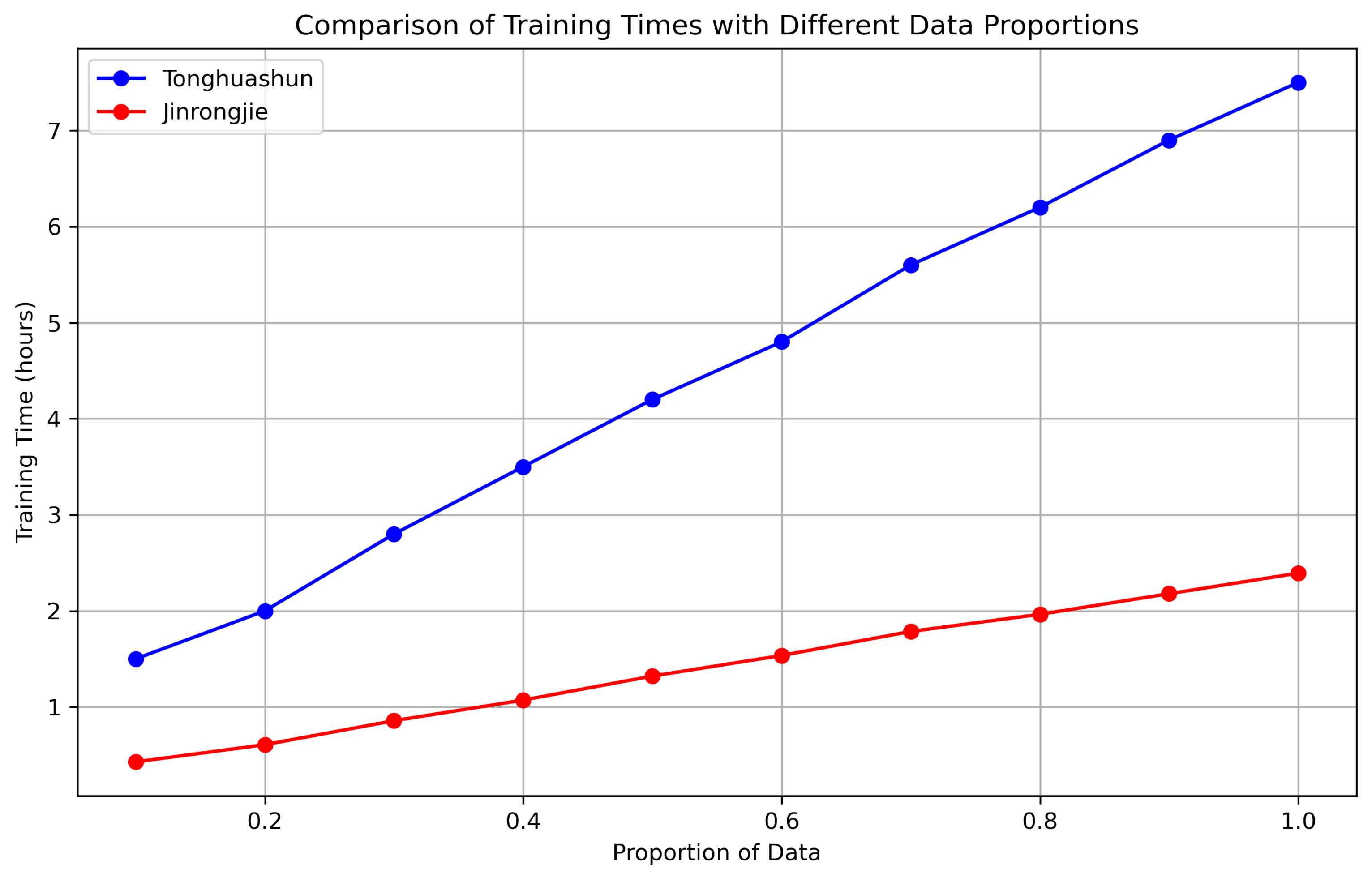 Preprints 120154 g004