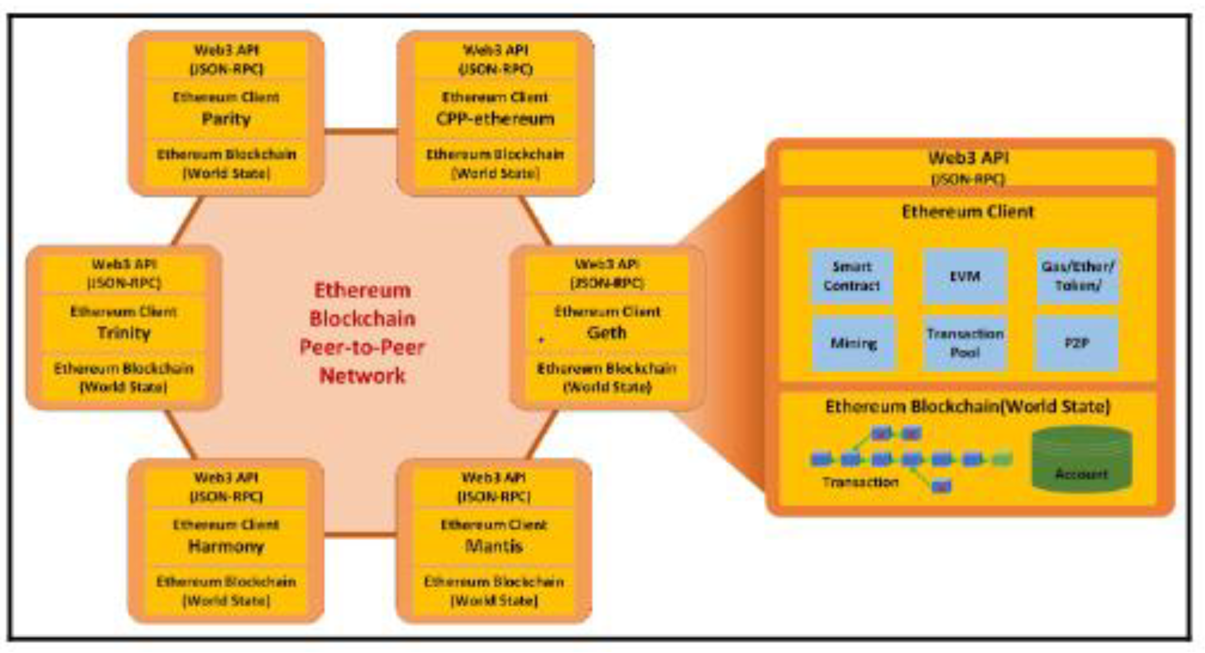 Preprints 89149 g002