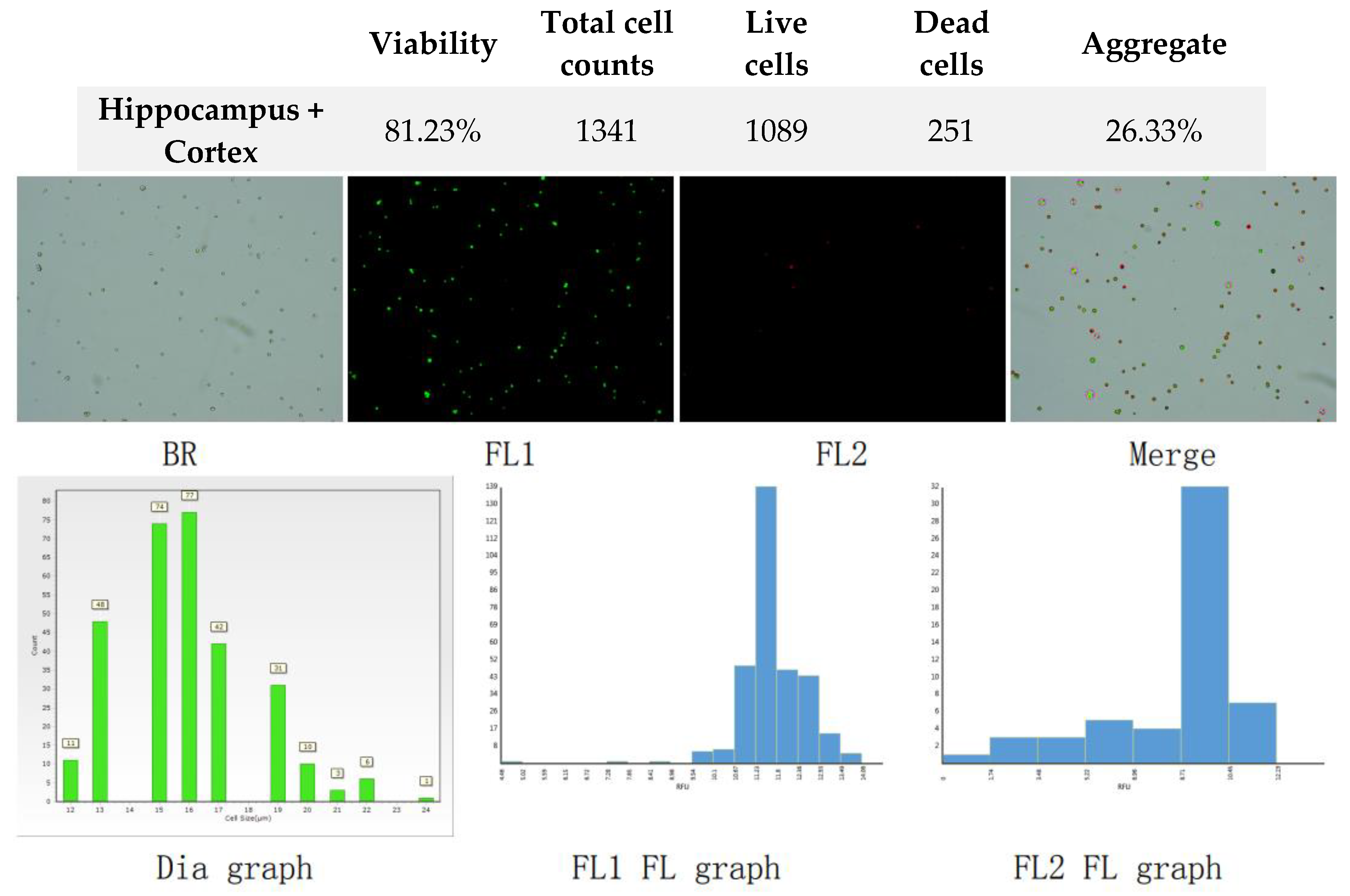 Preprints 107680 g003