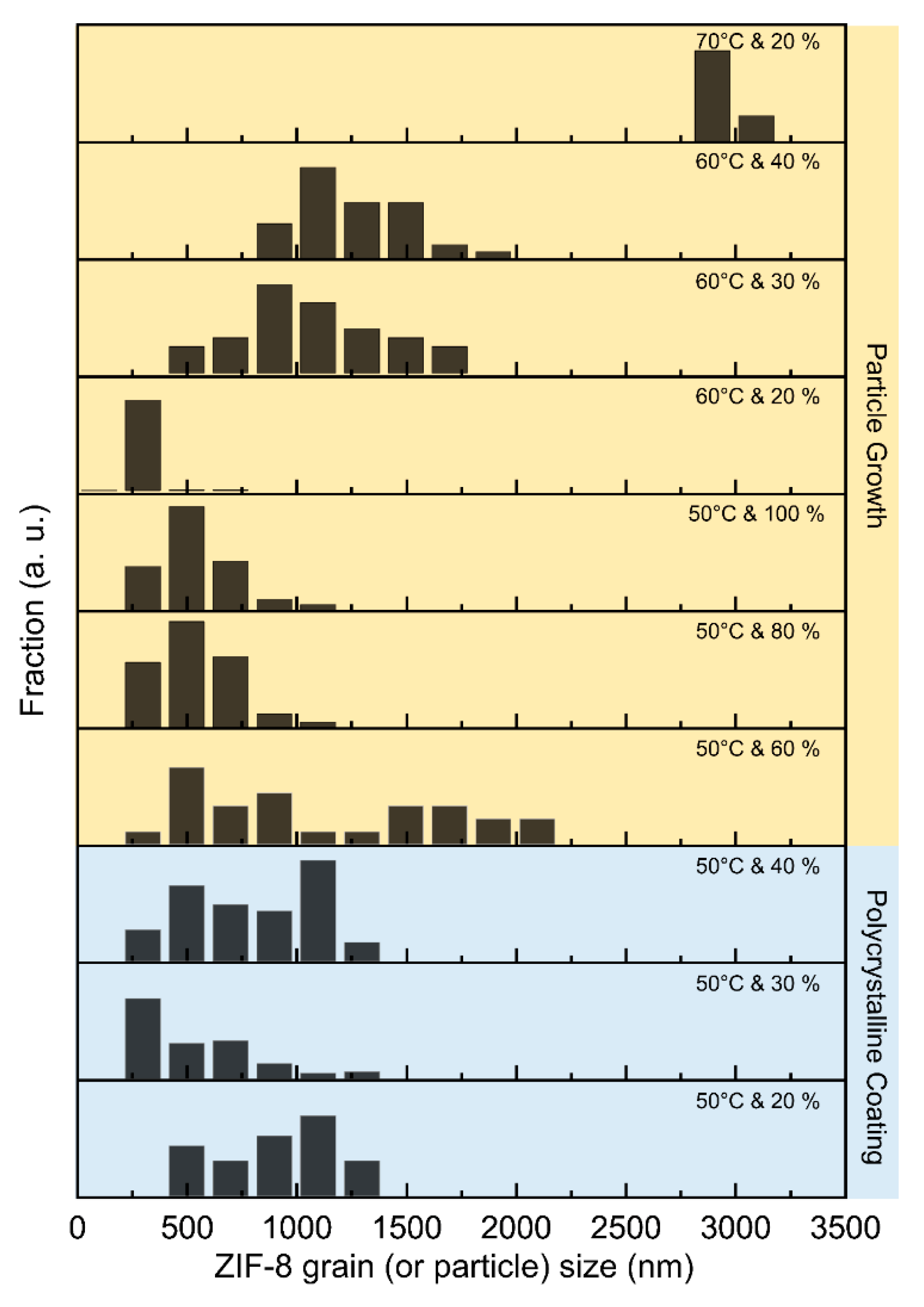 Preprints 69494 g004