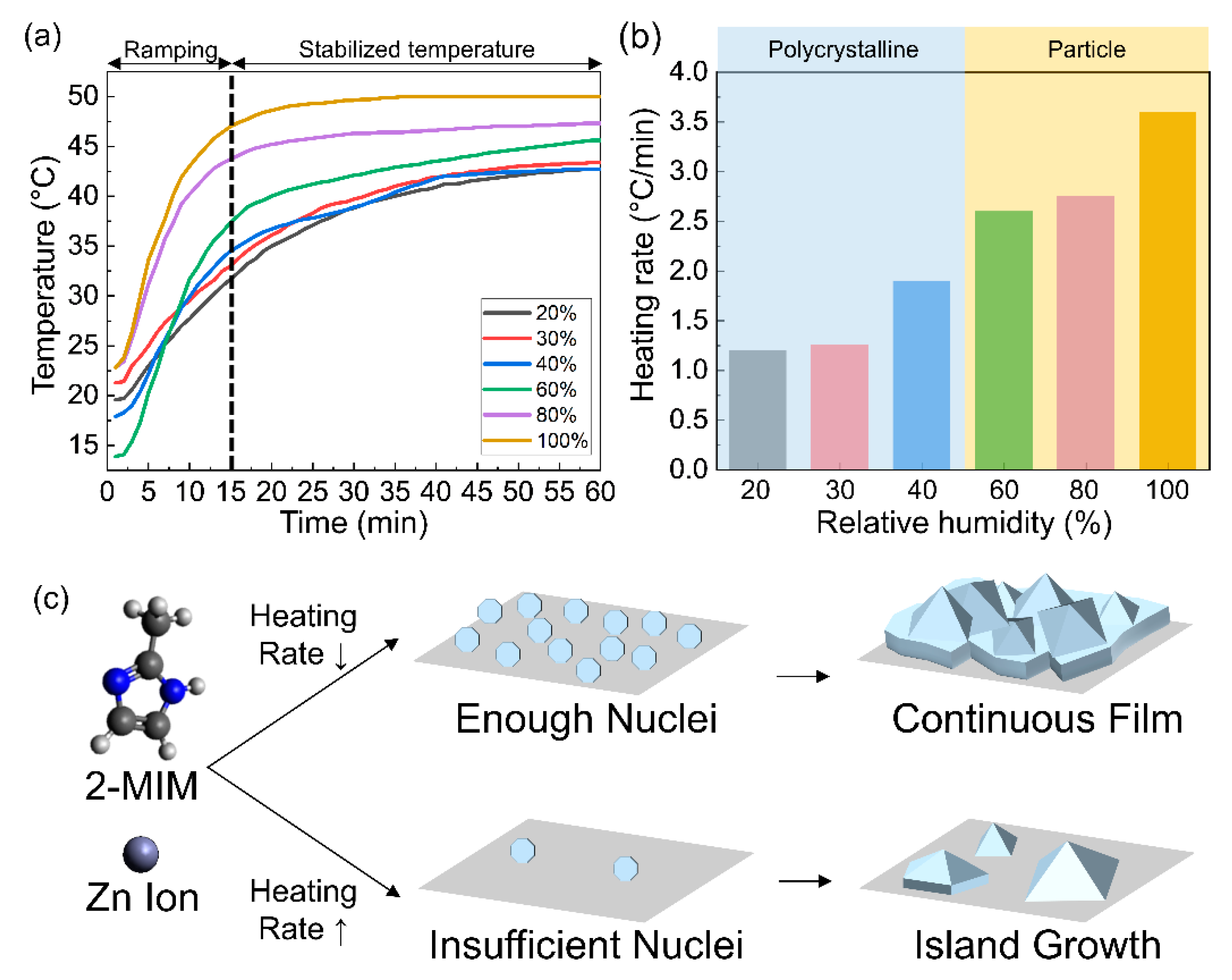 Preprints 69494 g005