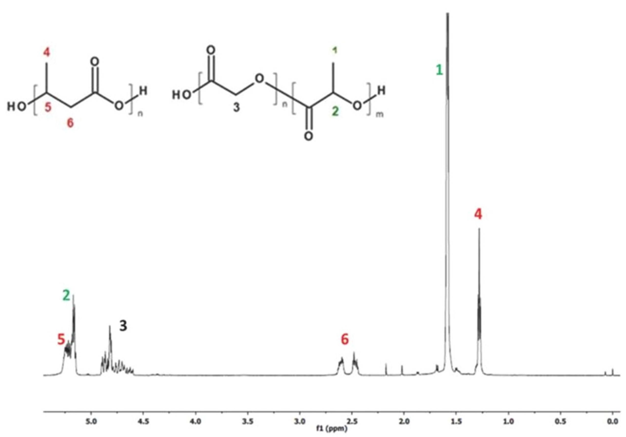 Preprints 92489 g001