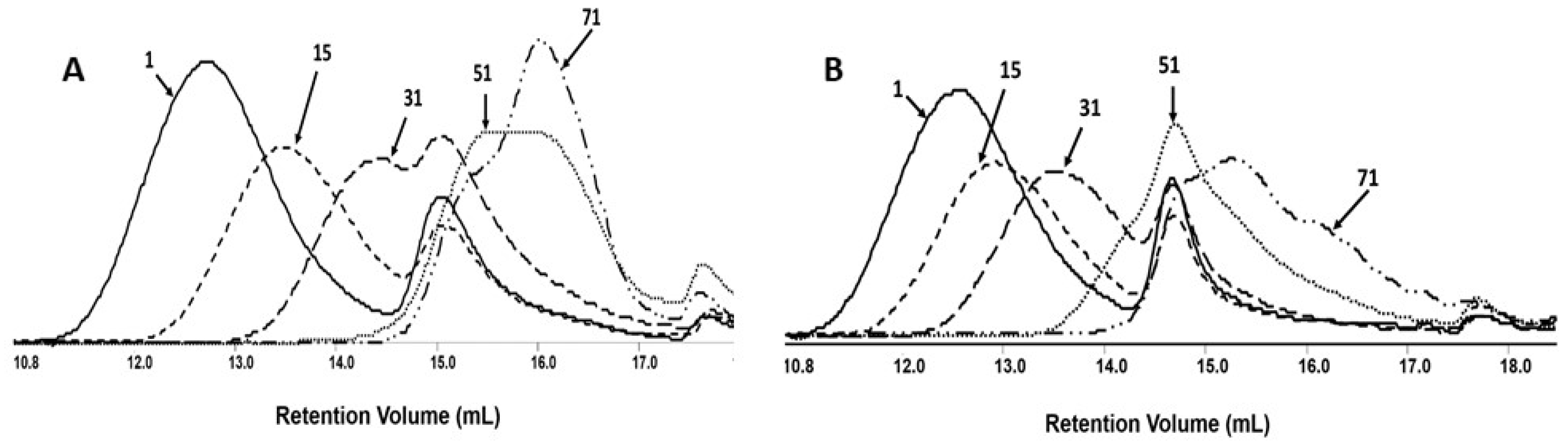 Preprints 92489 g005