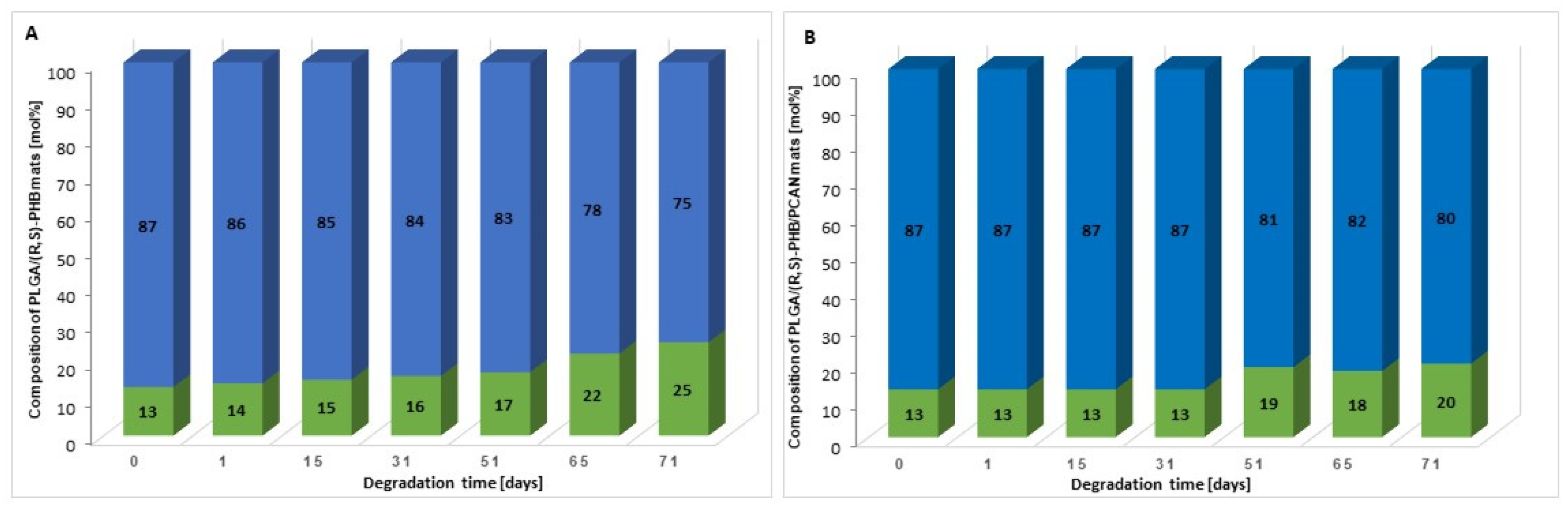 Preprints 92489 g007