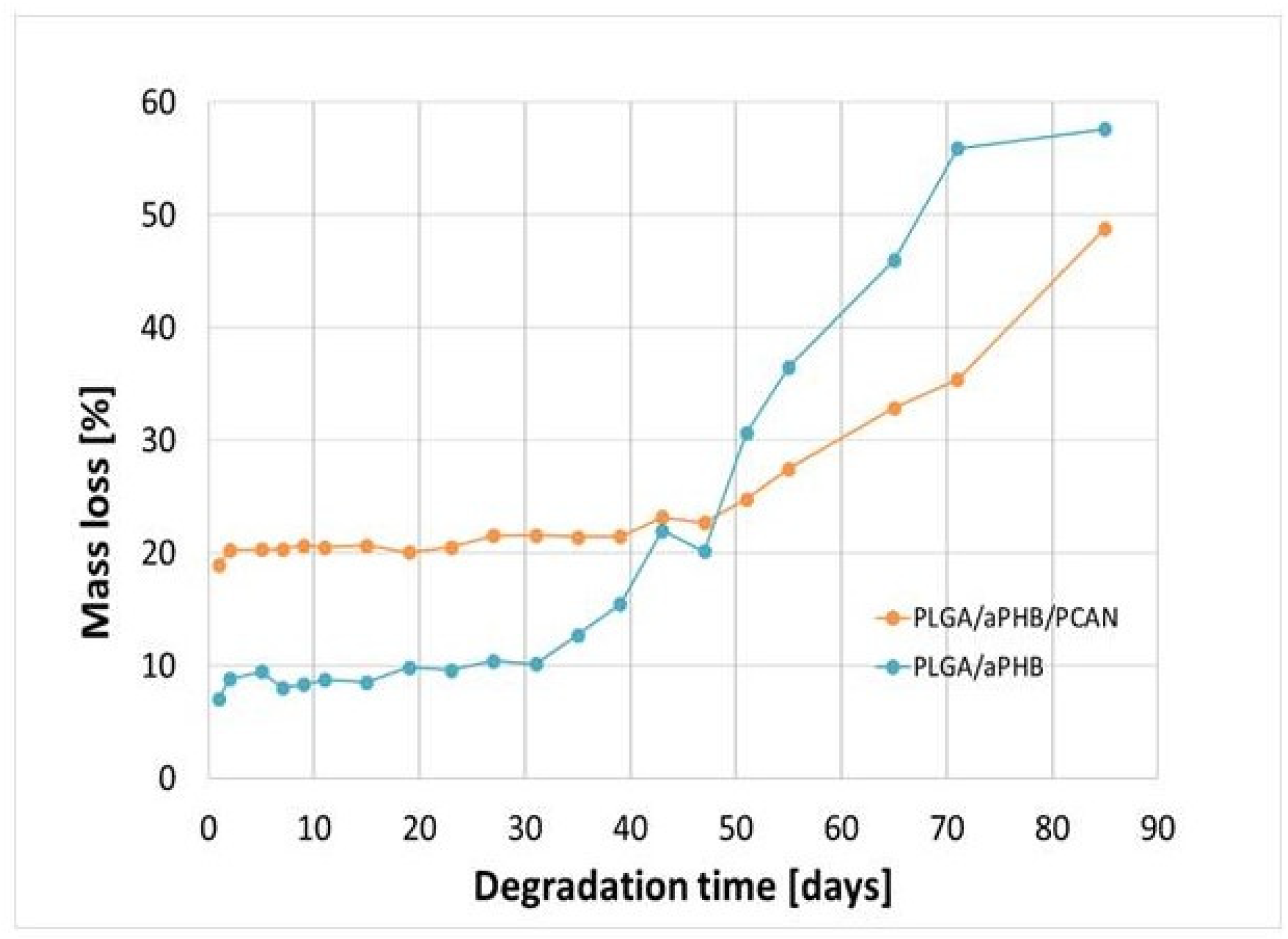 Preprints 92489 g009