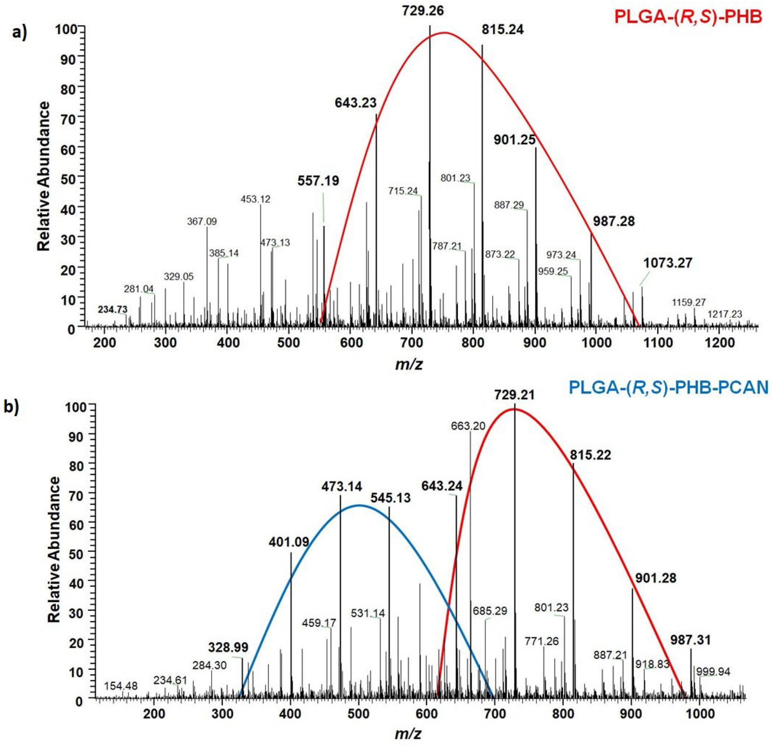 Preprints 92489 g011