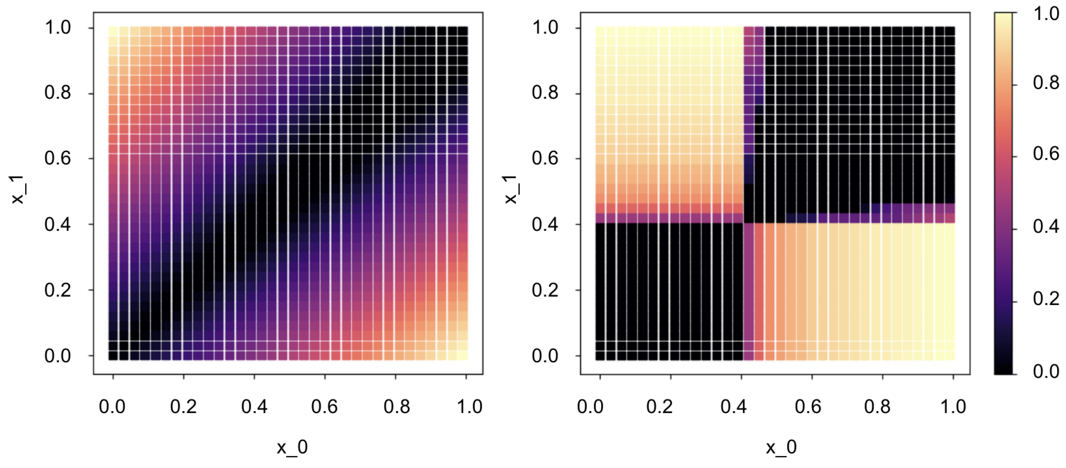 Preprints 114778 g002